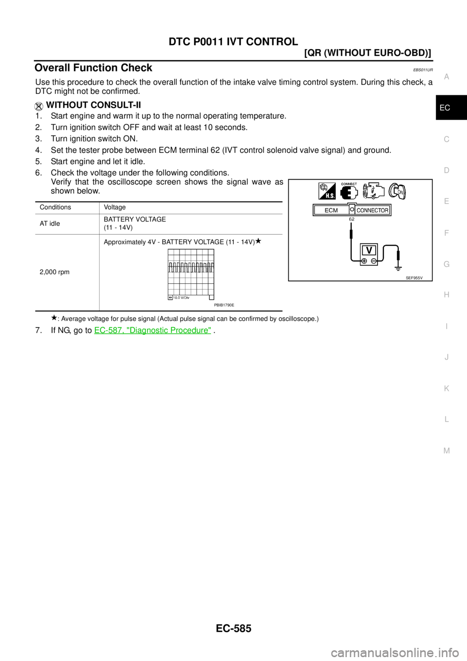NISSAN X-TRAIL 2003  Service Repair Manual DTC P0011 IVT CONTROL
EC-585
[QR (WITHOUT EURO-OBD)]
C
D
E
F
G
H
I
J
K
L
MA
EC
 
Overall Function CheckEBS011UR
Use this procedure to check the overall function of the intake valve timing control syst