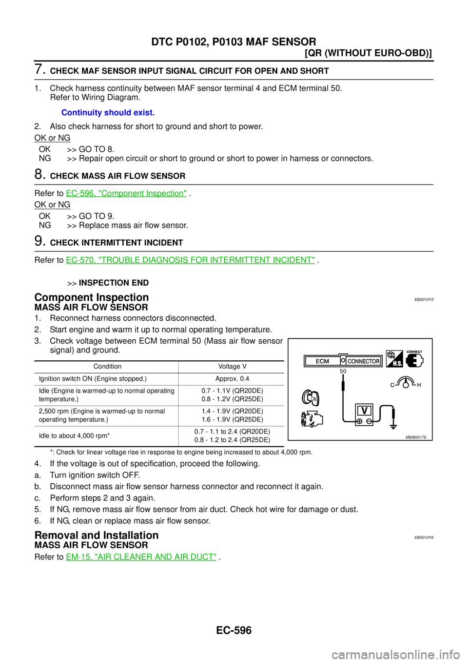 NISSAN X-TRAIL 2003  Service Repair Manual EC-596
[QR (WITHOUT EURO-OBD)]
DTC P0102, P0103 MAF SENSOR
 
7. CHECK MAF SENSOR INPUT SIGNAL CIRCUIT FOR OPEN AND SHORT
1. Check harness continuity between MAF sensor terminal 4 and ECM terminal 50.
