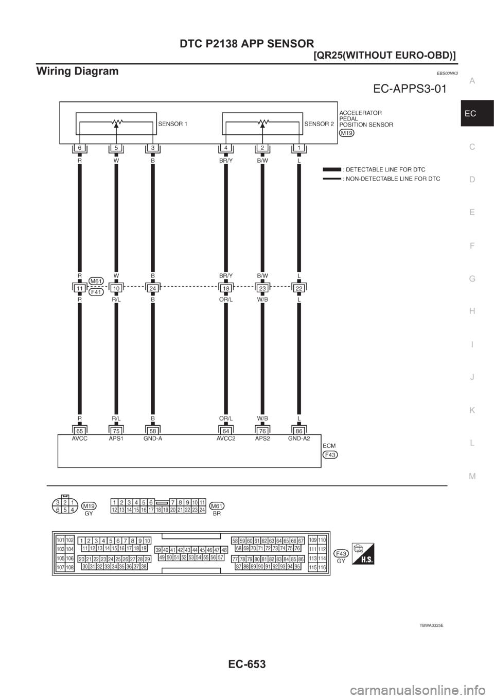 NISSAN X-TRAIL 2001  Service Repair Manual DTC P2138 APP SENSOR
EC-653
[QR25(WITHOUT EURO-OBD)]
C
D
E
F
G
H
I
J
K
L
MA
EC
Wiring DiagramEBS00NK3
TBWA0325E 