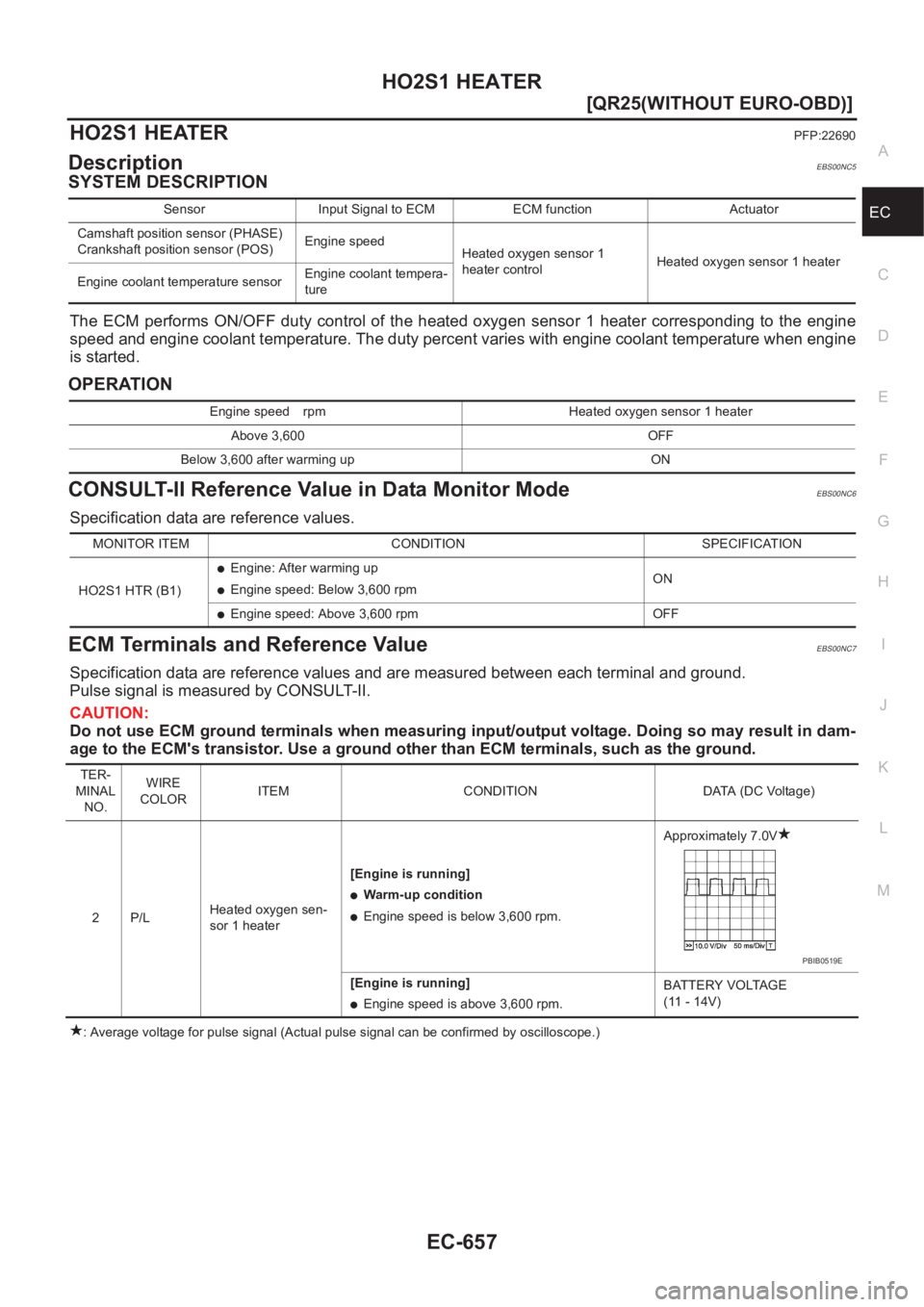 NISSAN X-TRAIL 2001  Service Repair Manual HO2S1 HEATER
EC-657
[QR25(WITHOUT EURO-OBD)]
C
D
E
F
G
H
I
J
K
L
MA
EC
HO2S1 HEATERPFP:22690
DescriptionEBS00NC5
SYSTEM DESCRIPTION
The  ECM  performs  ON/OFF  duty  control  of  the  heated  oxygen  