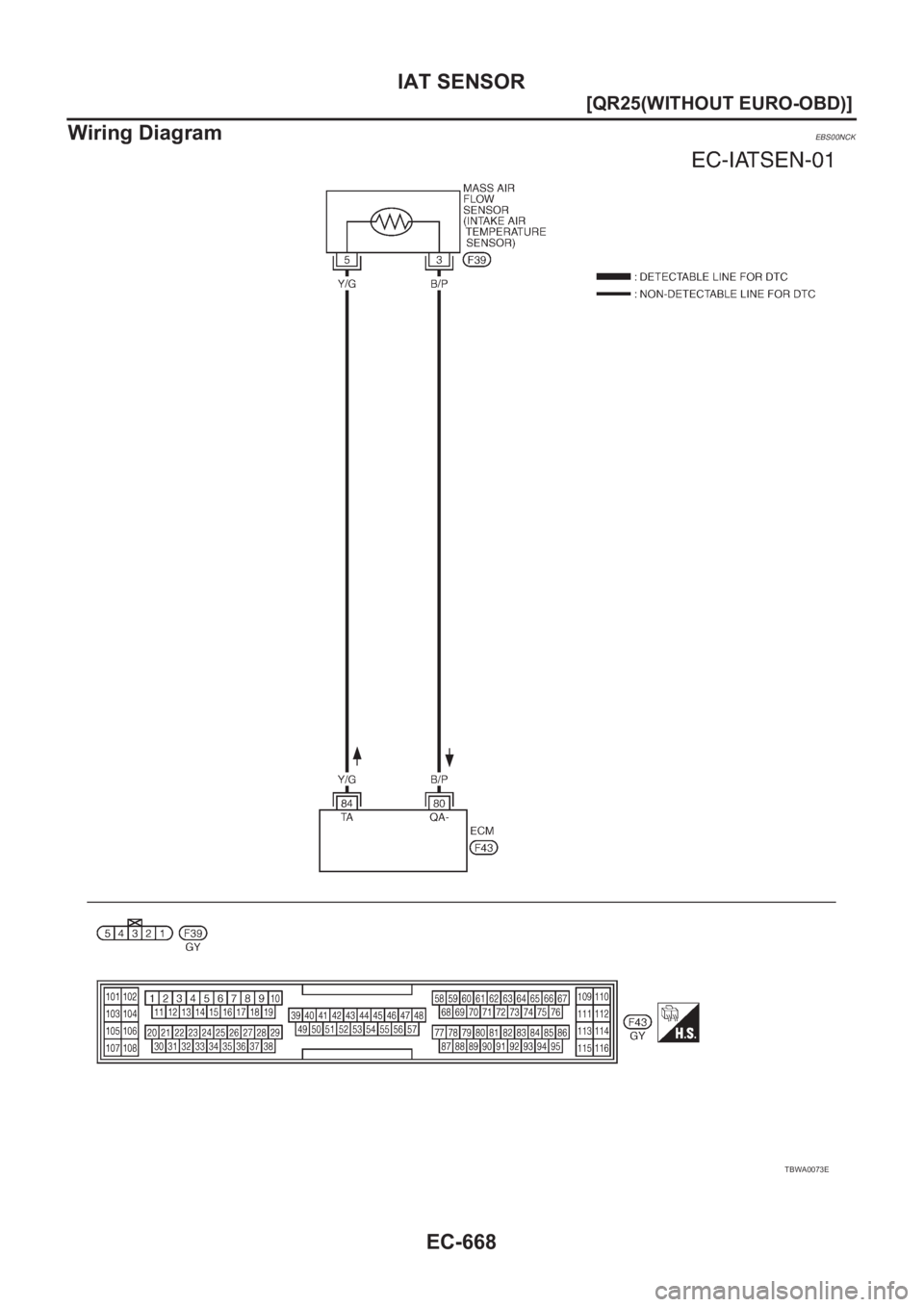 NISSAN X-TRAIL 2001  Service Repair Manual EC-668
[QR25(WITHOUT EURO-OBD)]
IAT SENSOR
Wiring Diagram
EBS00NCK
TBWA0073E 