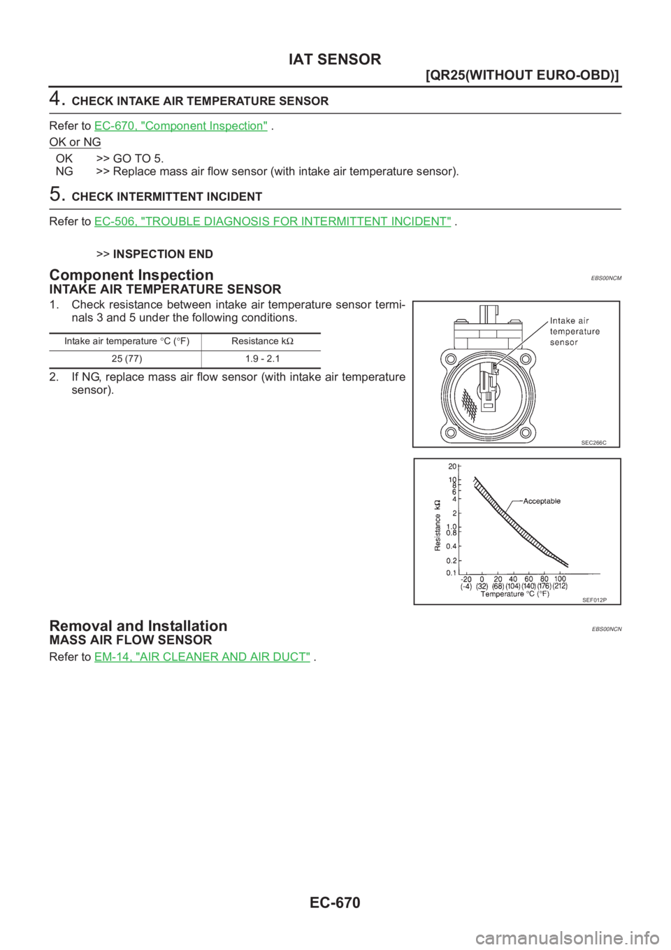 NISSAN X-TRAIL 2001  Service Repair Manual EC-670
[QR25(WITHOUT EURO-OBD)]
IAT SENSOR
4. CHECK INTAKE AIR TEMPERATURE SENSOR
Refer to EC-670, "
Component Inspection" .
OK or NG
OK >> GO TO 5.
NG >> Replace mass air flow sensor (with in