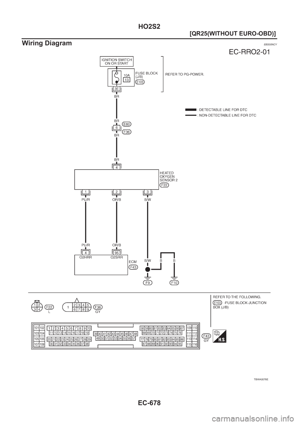 NISSAN X-TRAIL 2001  Service Repair Manual EC-678
[QR25(WITHOUT EURO-OBD)]
HO2S2
Wiring Diagram
EBS00NCY
TBWA0076E 