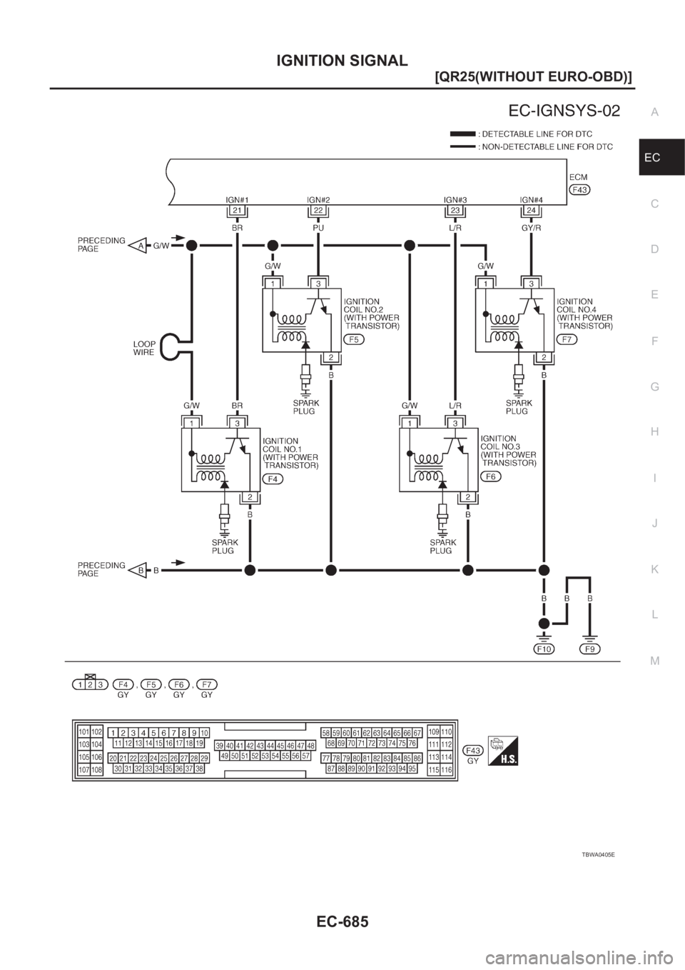 NISSAN X-TRAIL 2001  Service Repair Manual IGNITION SIGNAL
EC-685
[QR25(WITHOUT EURO-OBD)]
C
D
E
F
G
H
I
J
K
L
MA
EC
TBWA0405E 