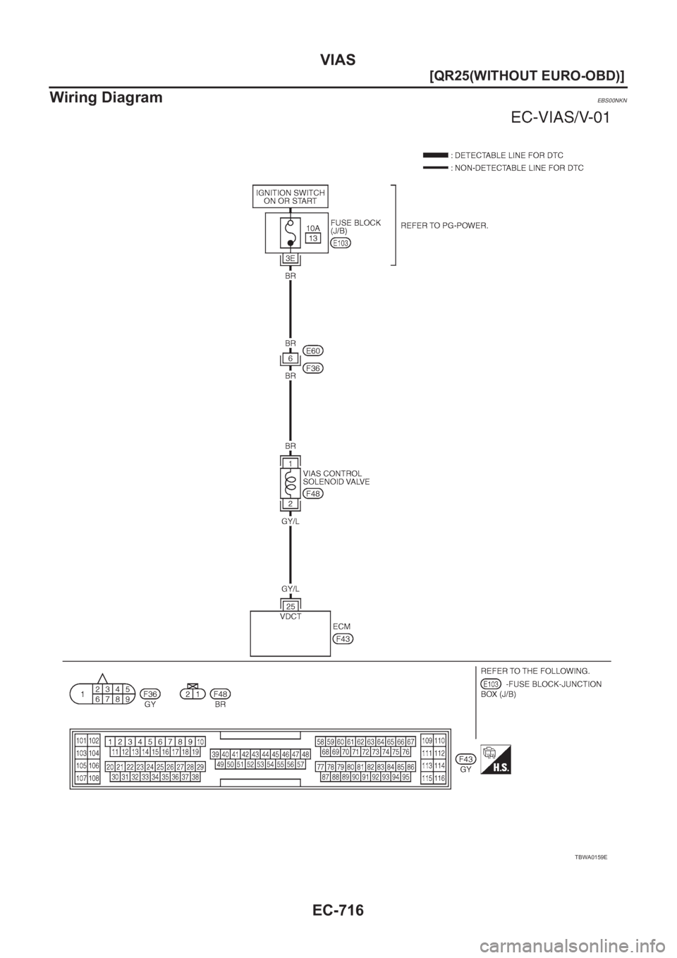 NISSAN X-TRAIL 2001  Service Repair Manual EC-716
[QR25(WITHOUT EURO-OBD)]
VIAS
Wiring Diagram
EBS00NKN
TBWA0159E 