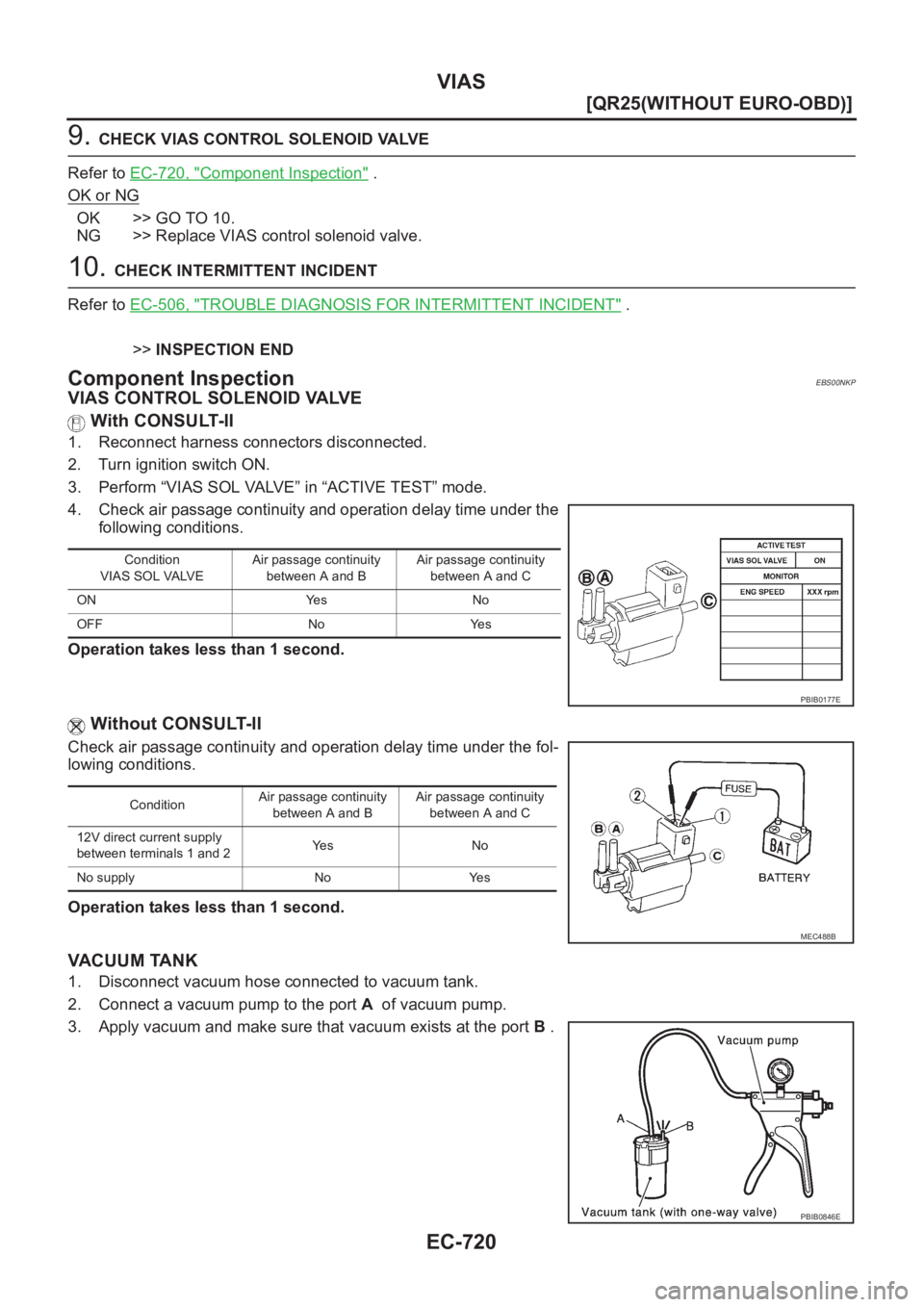 NISSAN X-TRAIL 2001  Service Repair Manual EC-720
[QR25(WITHOUT EURO-OBD)]
VIAS
9. CHECK VIAS CONTROL SOLENOID VALVE
Refer to EC-720, "
Component Inspection" .
OK or NG
OK >> GO TO 10.
NG >> Replace VIAS control solenoid valve.
10. CHE