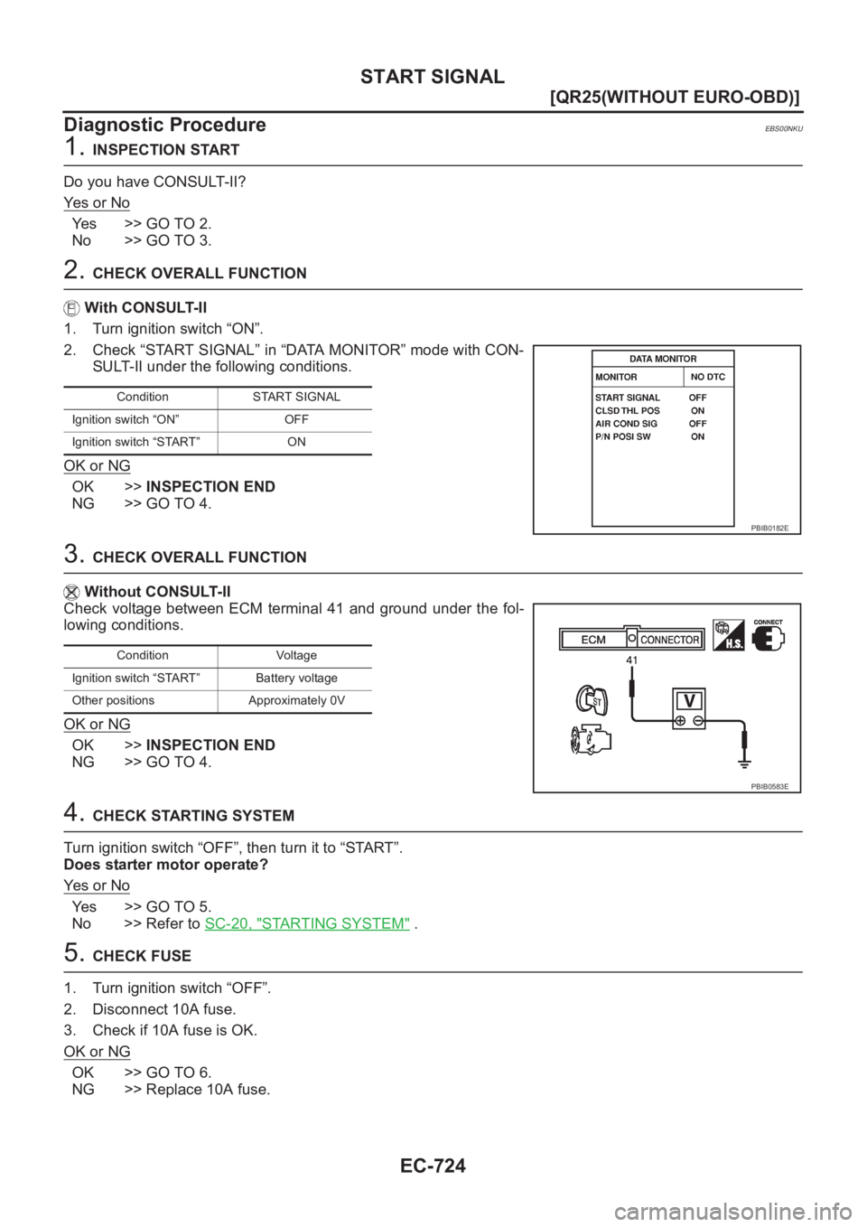 NISSAN X-TRAIL 2001  Service Repair Manual EC-724
[QR25(WITHOUT EURO-OBD)]
START SIGNAL
Diagnostic Procedure
EBS00NKU
1. INSPECTION START
Do you have CONSULT-II?
Ye s   o r   N o
Yes >> GO TO 2.
No >> GO TO 3.
2. CHECK OVERALL FUNCTION
With CO