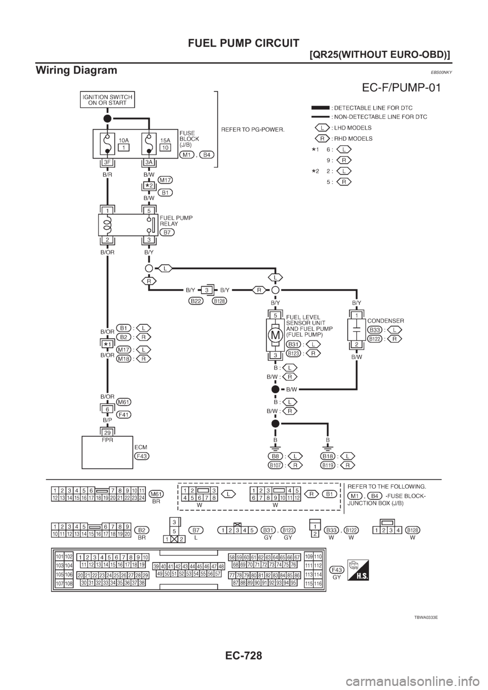 NISSAN X-TRAIL 2001  Service Repair Manual EC-728
[QR25(WITHOUT EURO-OBD)]
FUEL PUMP CIRCUIT
Wiring Diagram
EBS00NKY
TBWA0333E 