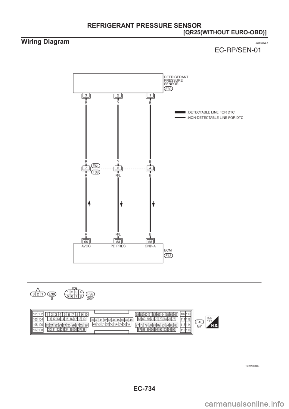 NISSAN X-TRAIL 2001  Service Repair Manual EC-734
[QR25(WITHOUT EURO-OBD)]
REFRIGERANT PRESSURE SENSOR
Wiring Diagram
EBS00NL4
TBWA0088E 