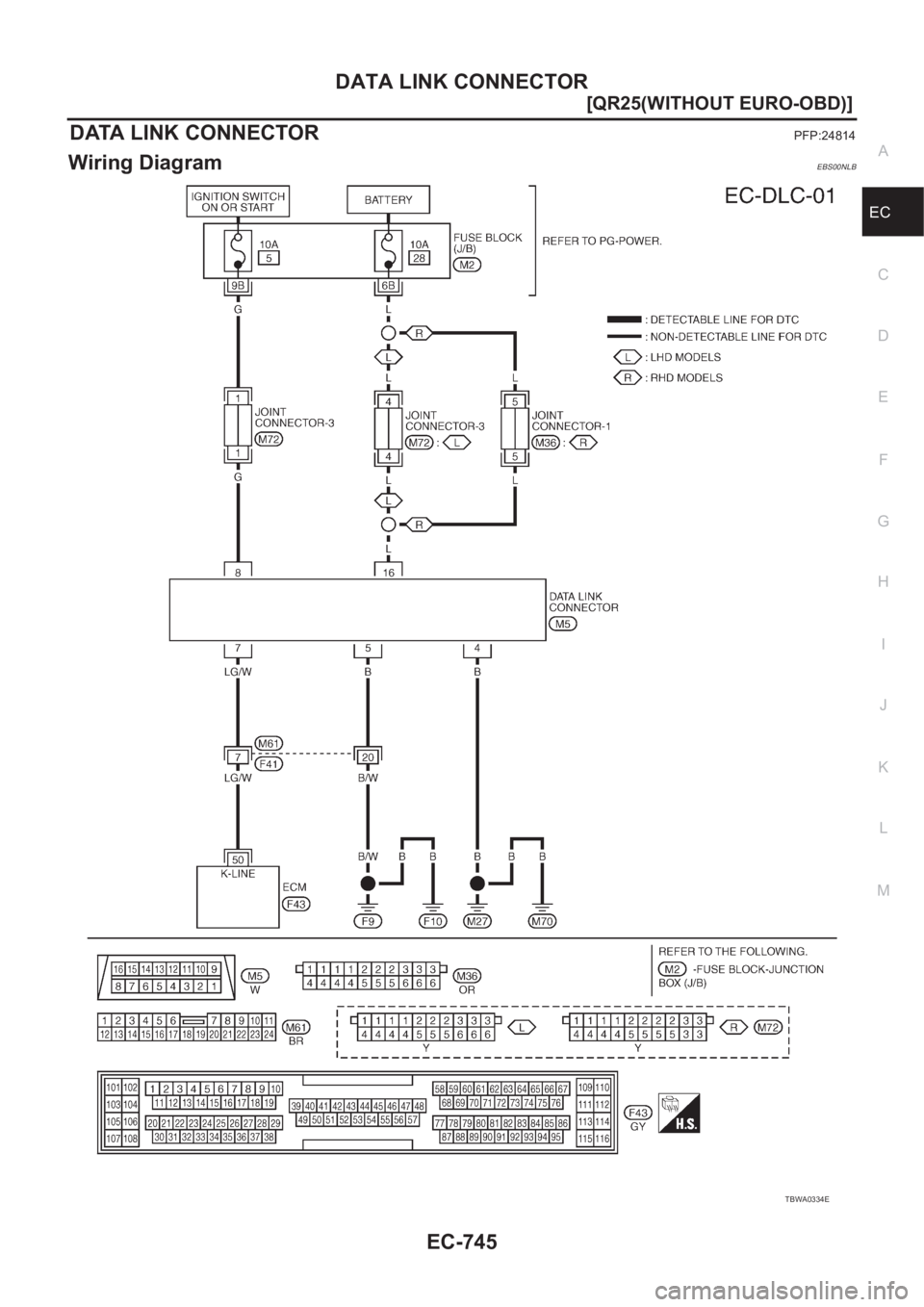 NISSAN X-TRAIL 2001  Service Repair Manual DATA LINK CONNECTOR
EC-745
[QR25(WITHOUT EURO-OBD)]
C
D
E
F
G
H
I
J
K
L
MA
EC
DATA LINK CONNECTORPFP:24814
Wiring DiagramEBS00NLB
TBWA0334E 