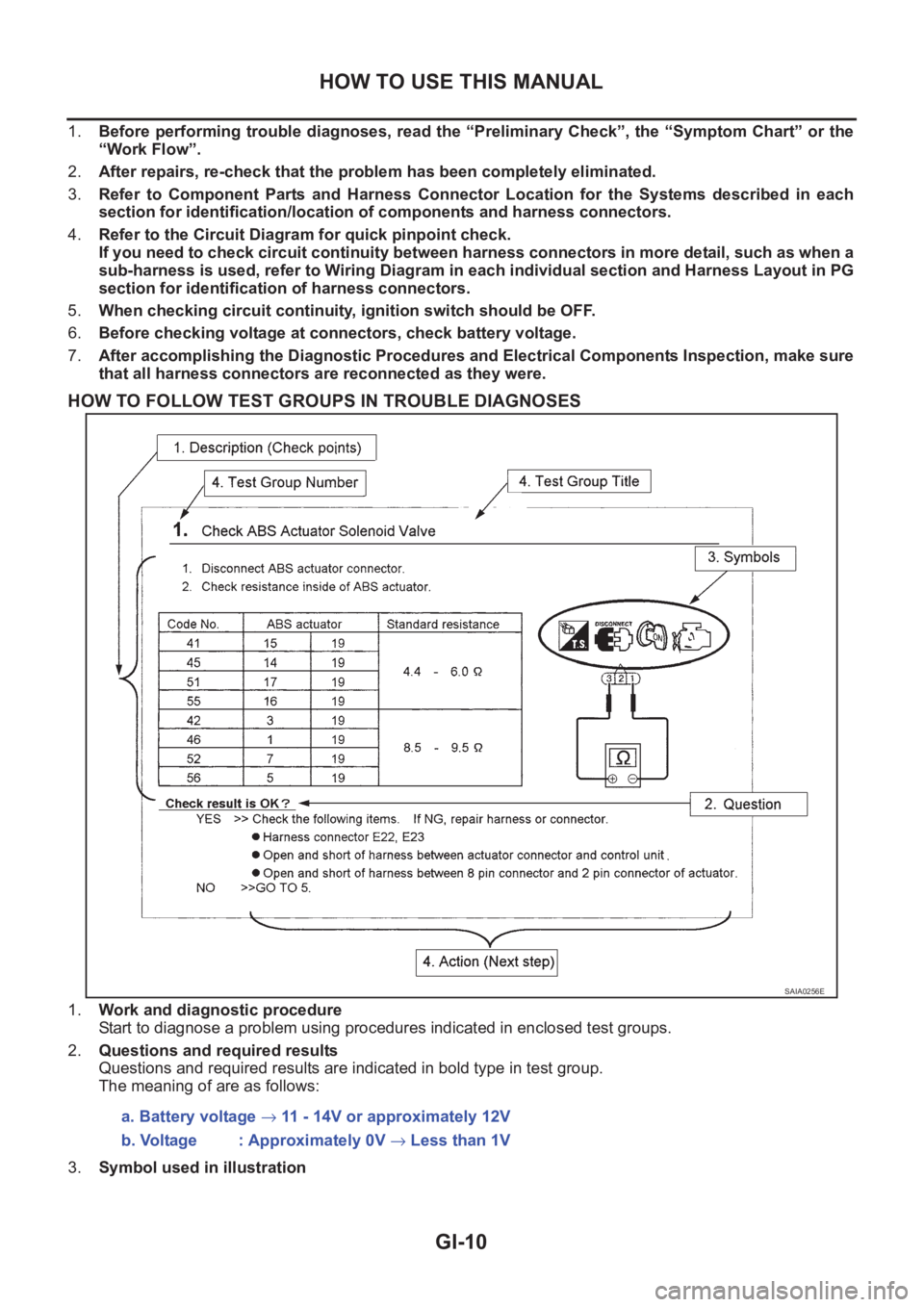 NISSAN X-TRAIL 2001 Service User Guide GI-10
HOW TO USE THIS MANUAL
1.Before performing trouble diagnoses, read the “Preliminary Check”, the “Symptom Chart” or the
“Work Flow”.
2.After repairs, re-check that the problem h NISSAN X-TRAIL 2001 Service User Guide GI-10
HOW TO USE THIS MANUAL
1.Before performing trouble diagnoses, read the “Preliminary Check”, the “Symptom Chart” or the
“Work Flow”.
2.After repairs, re-check that the problem h