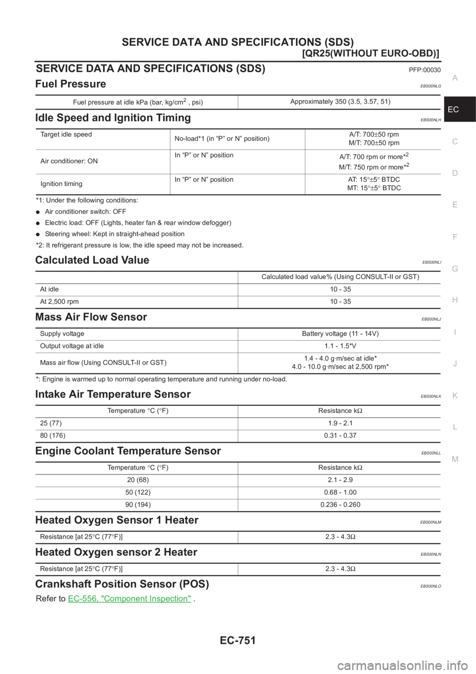NISSAN X-TRAIL 2001  Service Repair Manual SERVICE DATA AND SPECIFICATIONS (SDS)
EC-751
[QR25(WITHOUT EURO-OBD)]
C
D
E
F
G
H
I
J
K
L
MA
EC
SERVICE DATA AND SPECIFICATIONS (SDS)PFP:00030
Fuel PressureEBS00NLG
Idle Speed and Ignition TimingEBS00