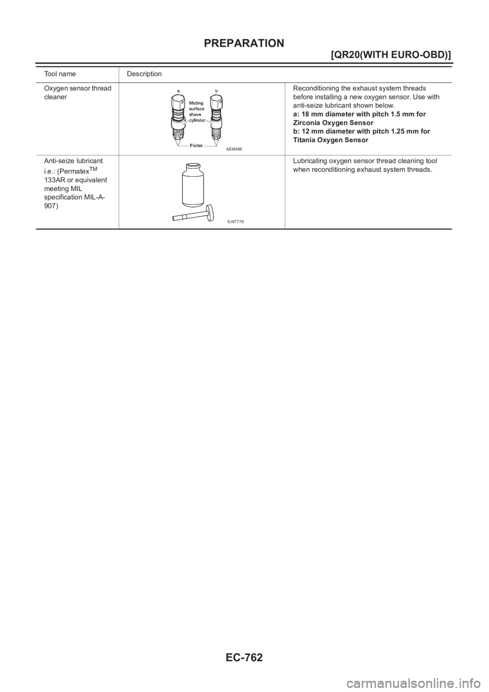 NISSAN X-TRAIL 2001  Service Repair Manual EC-762
[QR20(WITH EURO-OBD)]
PREPARATION
Oxygen sensor thread 
cleanerReconditioning the exhaust system threads 
before installing a new oxygen sensor. Use with 
anti-seize lubricant shown below.
a: 1