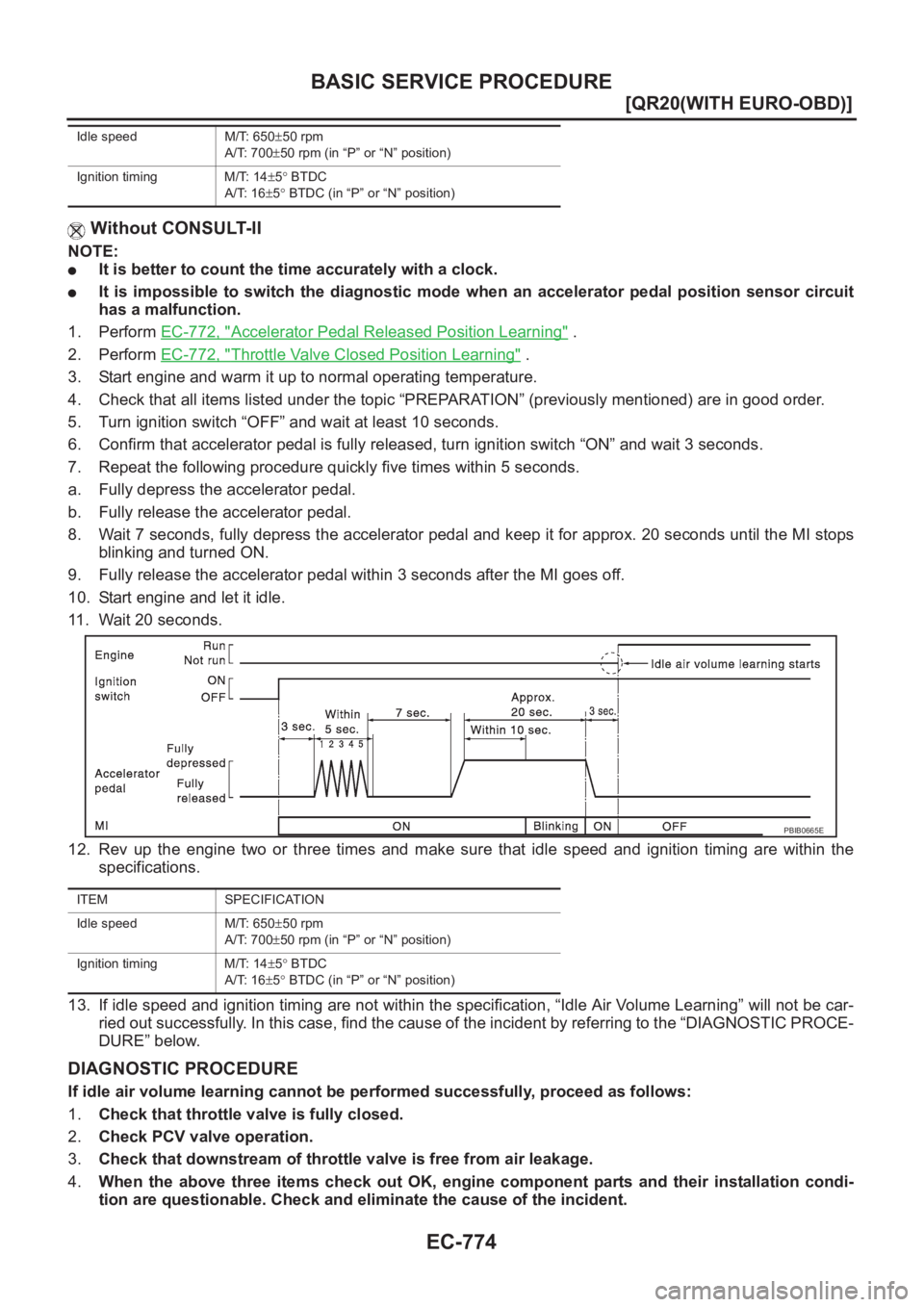 NISSAN X-TRAIL 2001  Service Repair Manual EC-774
[QR20(WITH EURO-OBD)]
BASIC SERVICE PROCEDURE
 Without CONSULT-II
NOTE:
●It is better to count the time accurately with a clock.
●It  is  impossible  to  switch  the  diagnostic  mode  when