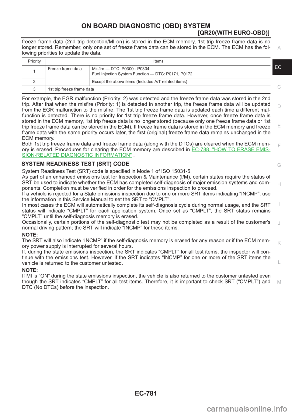 NISSAN X-TRAIL 2001  Service Repair Manual ON BOARD DIAGNOSTIC (OBD) SYSTEM
EC-781
[QR20(WITH EURO-OBD)]
C
D
E
F
G
H
I
J
K
L
MA
EC
freeze  frame  data  (2nd  trip  detection/MI  on)  is  stored  in  the  ECM  memory,  1st  trip  freeze  frame 