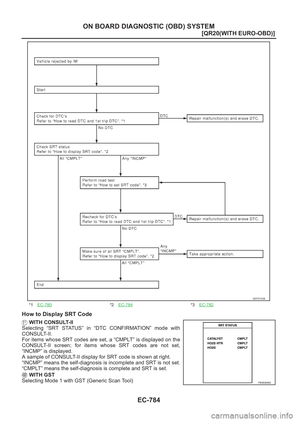 NISSAN X-TRAIL 2001  Service Repair Manual EC-784
[QR20(WITH EURO-OBD)]
ON BOARD DIAGNOSTIC (OBD) SYSTEM
How to Display SRT Code
WITH CONSULT-II
Selecting  “SRT  STATUS”  in  “DTC  CONFIRMATION”  mode  with
CONSULT-II.
For items whose 