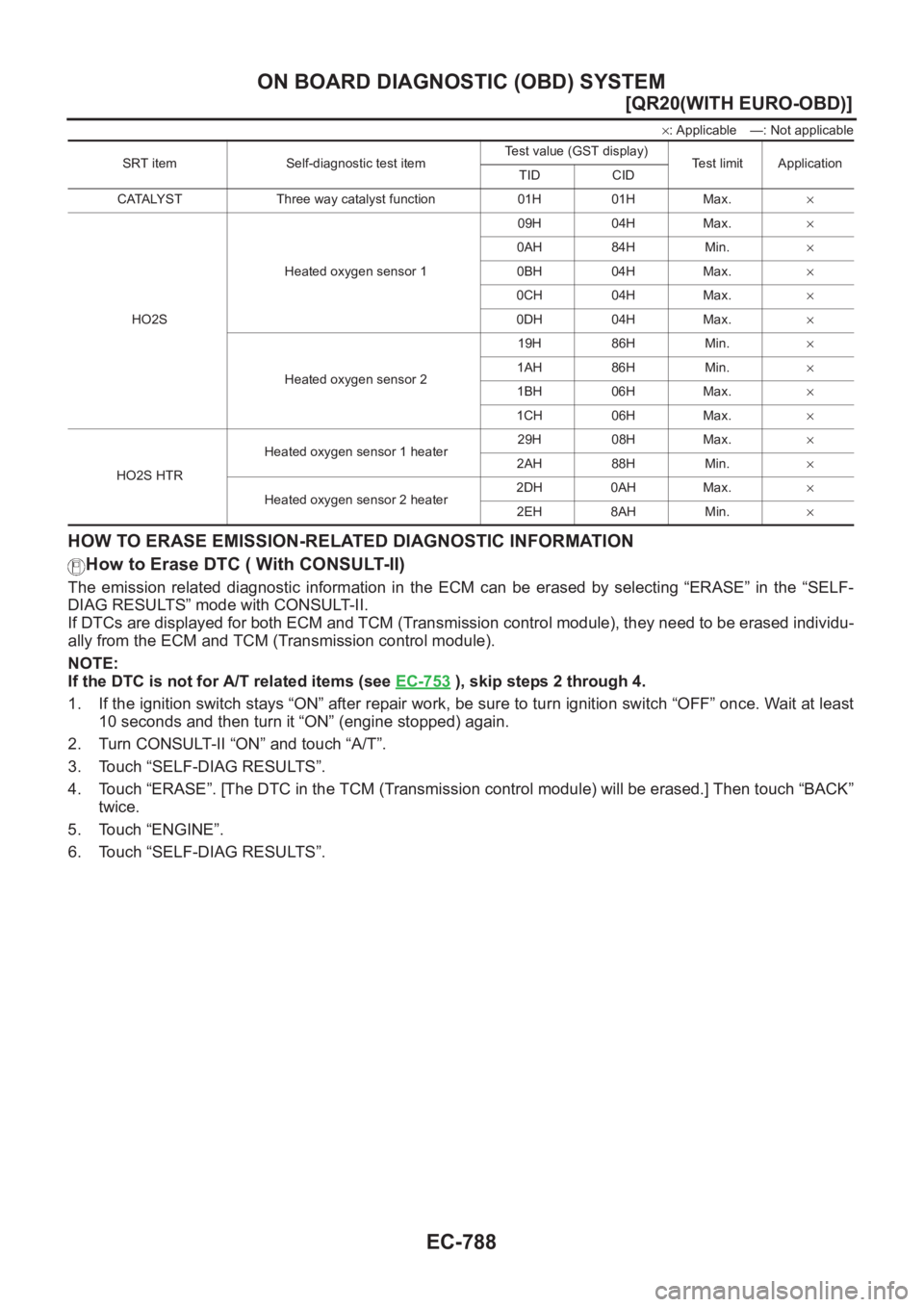 NISSAN X-TRAIL 2001  Service Repair Manual EC-788
[QR20(WITH EURO-OBD)]
ON BOARD DIAGNOSTIC (OBD) SYSTEM
×: Applicable —: Not applicable
HOW TO ERASE EMISSION-RELATED DIAGNOSTIC INFORMATION
How to Erase DTC ( With CONSULT-II)
The  emission 