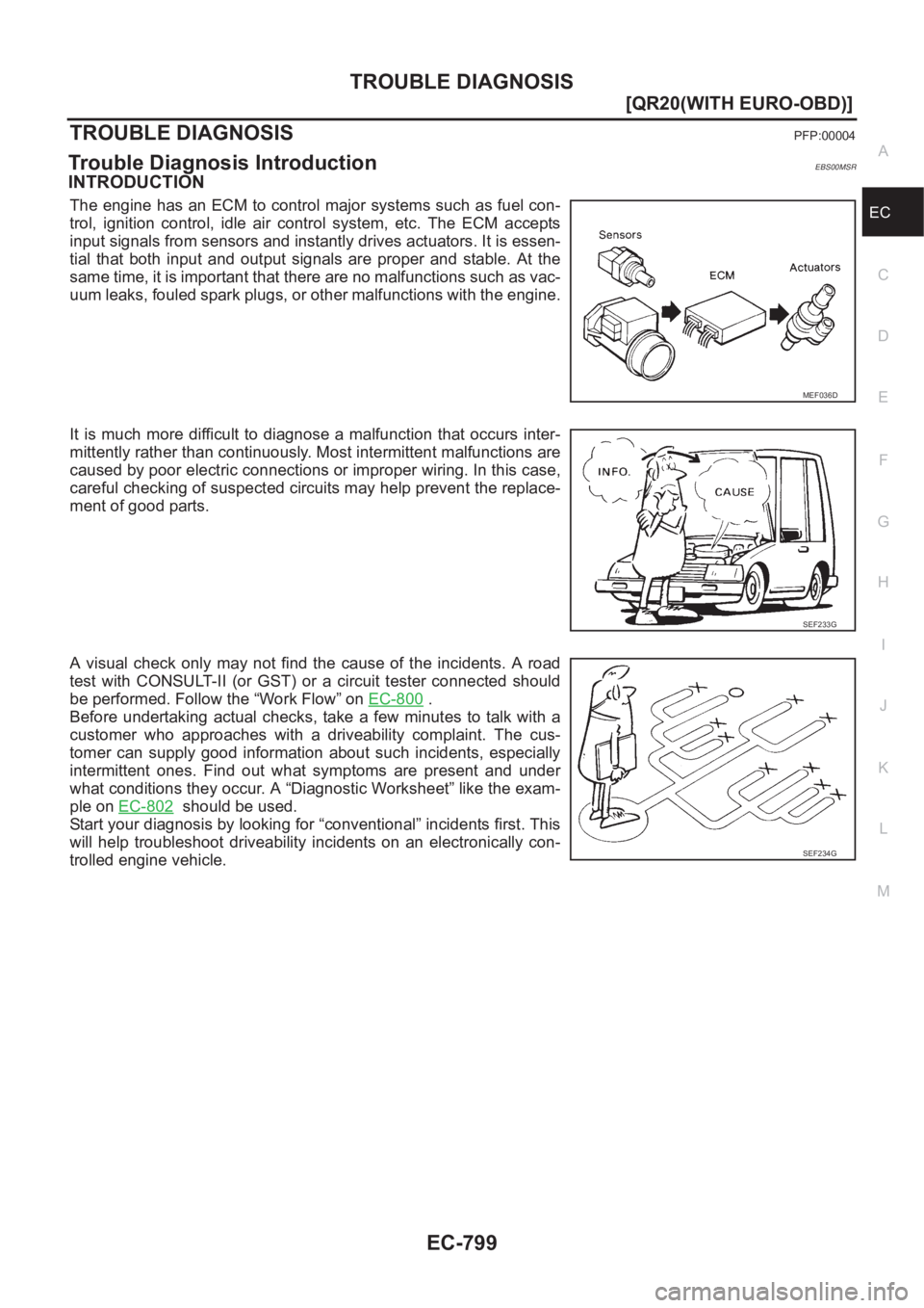NISSAN X-TRAIL 2001  Service Repair Manual TROUBLE DIAGNOSIS
EC-799
[QR20(WITH EURO-OBD)]
C
D
E
F
G
H
I
J
K
L
MA
EC
TROUBLE DIAGNOSISPFP:00004
Trouble Diagnosis IntroductionEBS00MSR
INTRODUCTION
The engine has an ECM to control major systems s