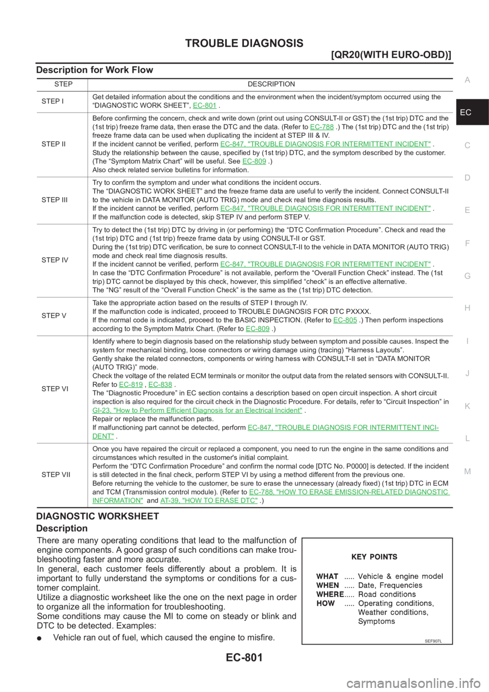 NISSAN X-TRAIL 2001  Service Repair Manual TROUBLE DIAGNOSIS
EC-801
[QR20(WITH EURO-OBD)]
C
D
E
F
G
H
I
J
K
L
MA
EC
Description for Work Flow
DIAGNOSTIC WORKSHEET
Description
There are many operating conditions that lead to the malfunction  of