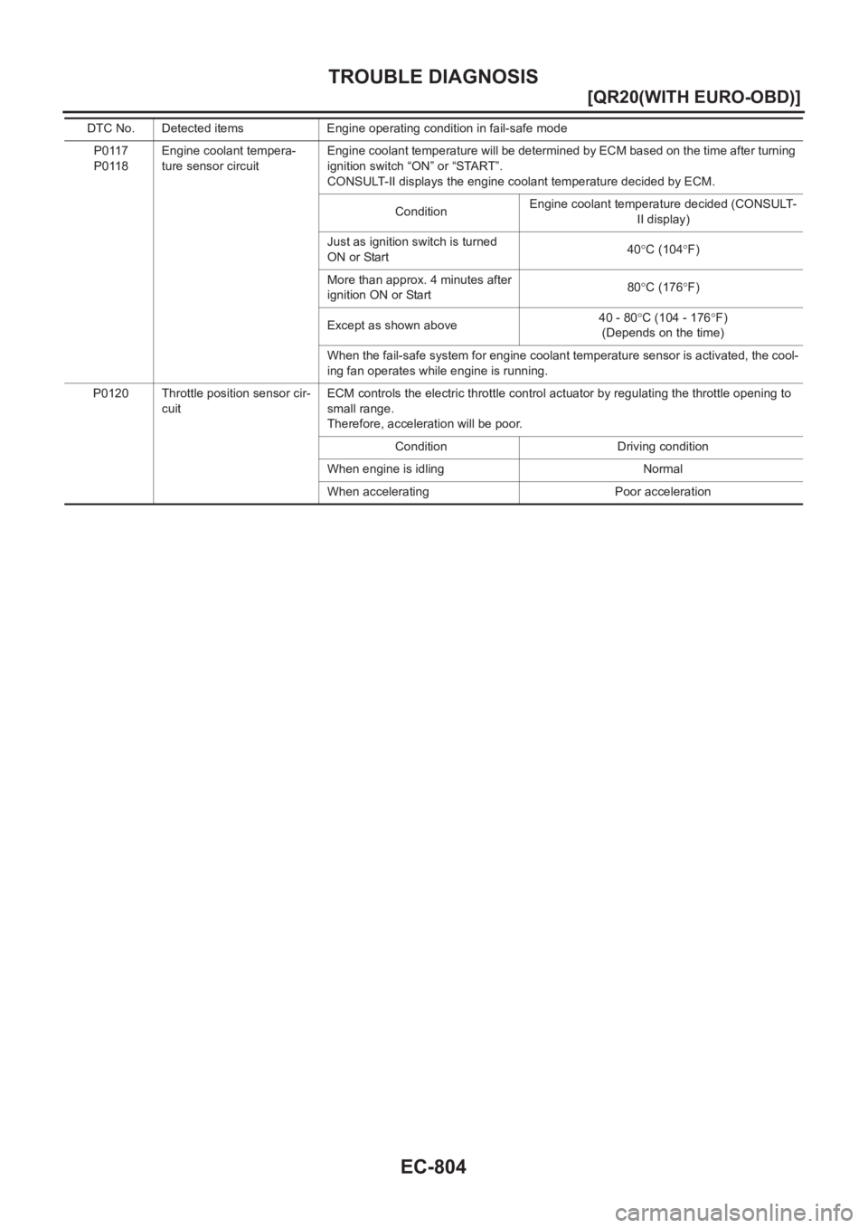 NISSAN X-TRAIL 2001  Service Repair Manual EC-804
[QR20(WITH EURO-OBD)]
TROUBLE DIAGNOSIS
P0117
P0118Engine coolant tempera-
ture sensor circuitEngine coolant temperature will be determined by ECM based on the time after turning 
ignition swit