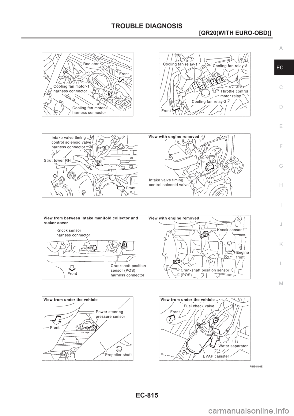 NISSAN X-TRAIL 2001  Service Repair Manual TROUBLE DIAGNOSIS
EC-815
[QR20(WITH EURO-OBD)]
C
D
E
F
G
H
I
J
K
L
MA
EC
PBIB0486E 