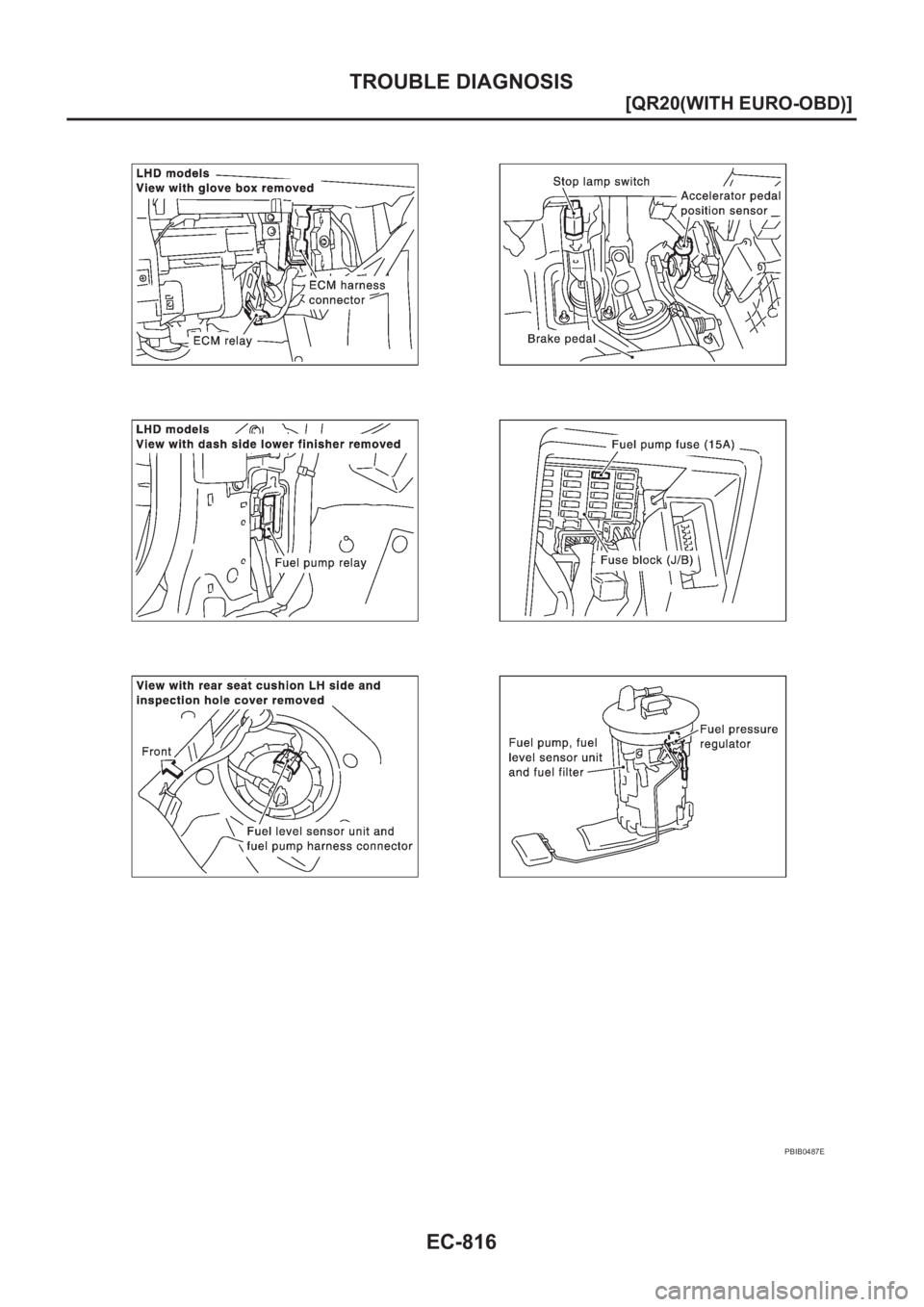 NISSAN X-TRAIL 2001  Service Repair Manual EC-816
[QR20(WITH EURO-OBD)]
TROUBLE DIAGNOSIS
PBIB0487E 