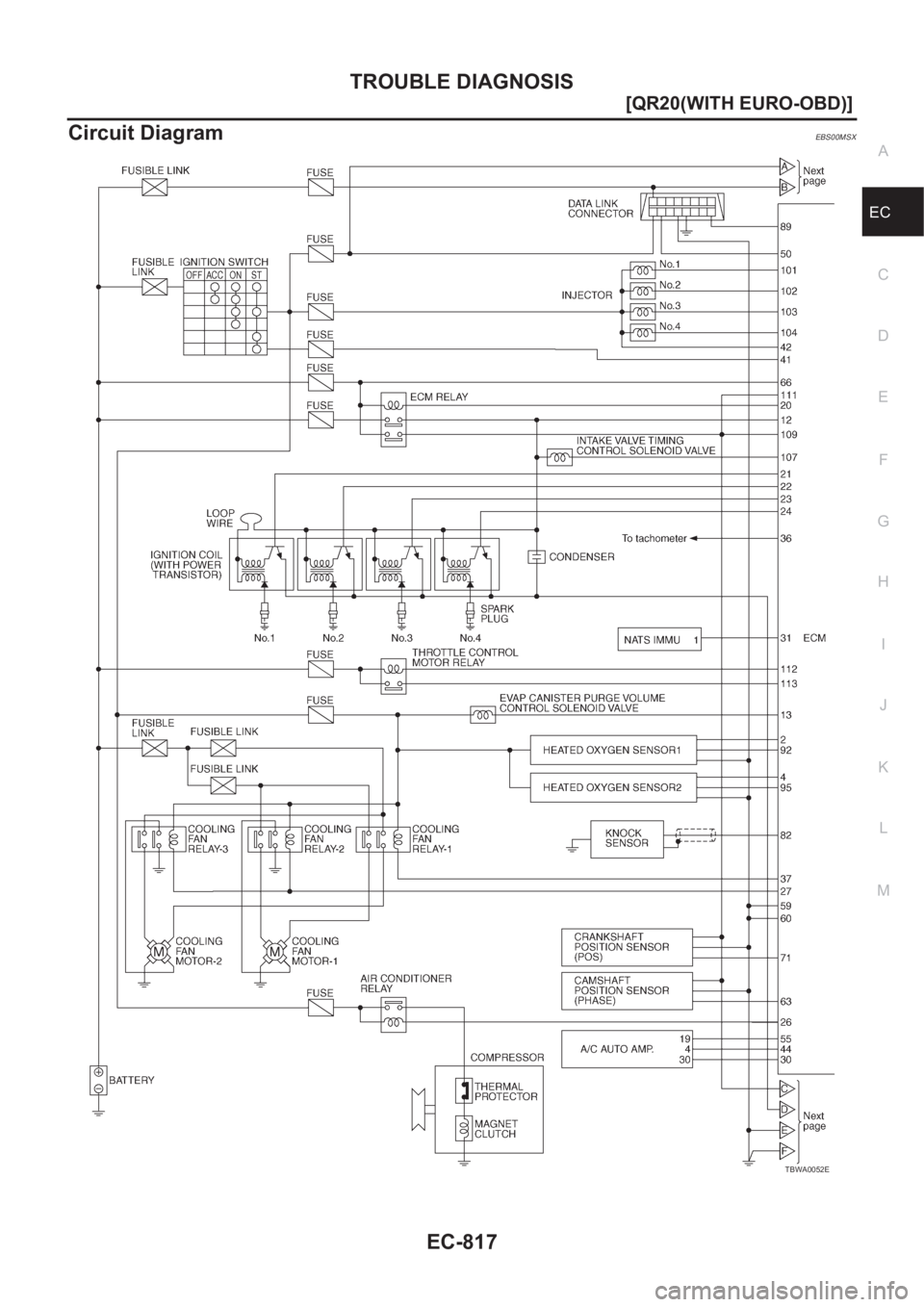 NISSAN X-TRAIL 2001  Service Repair Manual TROUBLE DIAGNOSIS
EC-817
[QR20(WITH EURO-OBD)]
C
D
E
F
G
H
I
J
K
L
MA
EC
Circuit DiagramEBS00MSX
TBWA0052E 