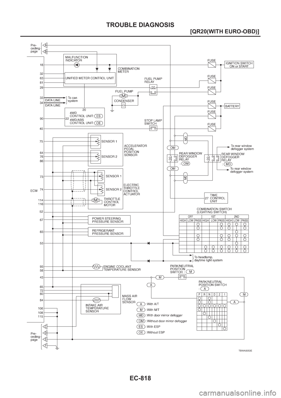 NISSAN X-TRAIL 2001  Service Repair Manual EC-818
[QR20(WITH EURO-OBD)]
TROUBLE DIAGNOSIS
TBWA0053E 
