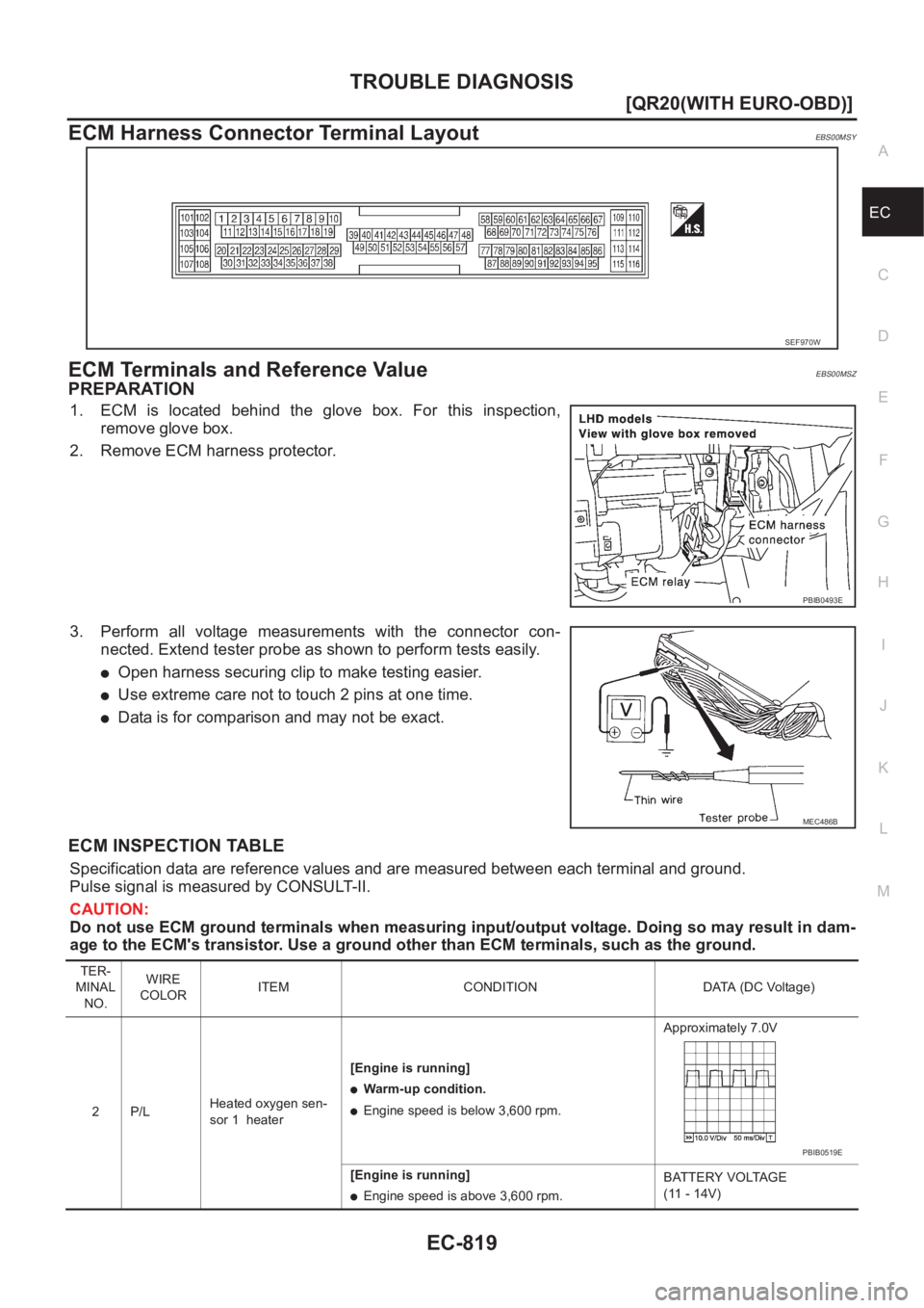 NISSAN X-TRAIL 2001  Service Repair Manual TROUBLE DIAGNOSIS
EC-819
[QR20(WITH EURO-OBD)]
C
D
E
F
G
H
I
J
K
L
MA
EC
ECM Harness Connector Terminal LayoutEBS00MSY
ECM Terminals and Reference ValueEBS00MSZ
PREPARATION
1. ECM  is  located  behind