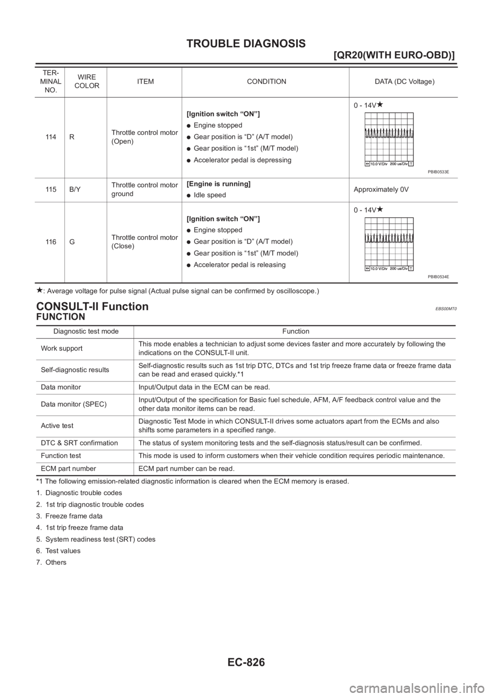 NISSAN X-TRAIL 2001  Service Repair Manual EC-826
[QR20(WITH EURO-OBD)]
TROUBLE DIAGNOSIS
: Average voltage for pulse signal (Actual pulse signal can be confirmed by oscilloscope.)
CONSULT-II FunctionEBS00MT0
FUNCTION
*1 The following emission