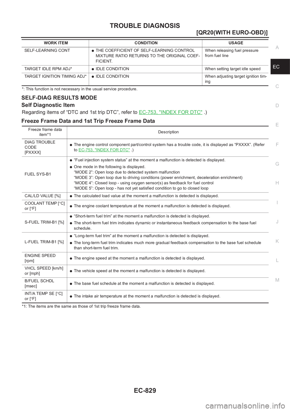 NISSAN X-TRAIL 2001  Service Repair Manual TROUBLE DIAGNOSIS
EC-829
[QR20(WITH EURO-OBD)]
C
D
E
F
G
H
I
J
K
L
MA
EC
*: This function is not necessary in the usual service procedure.
SELF-DIAG RESULTS MODE
Self Diagnostic Item
Regarding items o