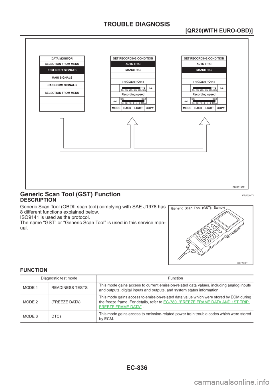 NISSAN X-TRAIL 2001  Service Repair Manual EC-836
[QR20(WITH EURO-OBD)]
TROUBLE DIAGNOSIS
Generic Scan Tool (GST) Function
EBS00MT1
DESCRIPTION
Generic Scan Tool (OBDII scan tool) complying with SAE J1978 has
8 different functions explained be