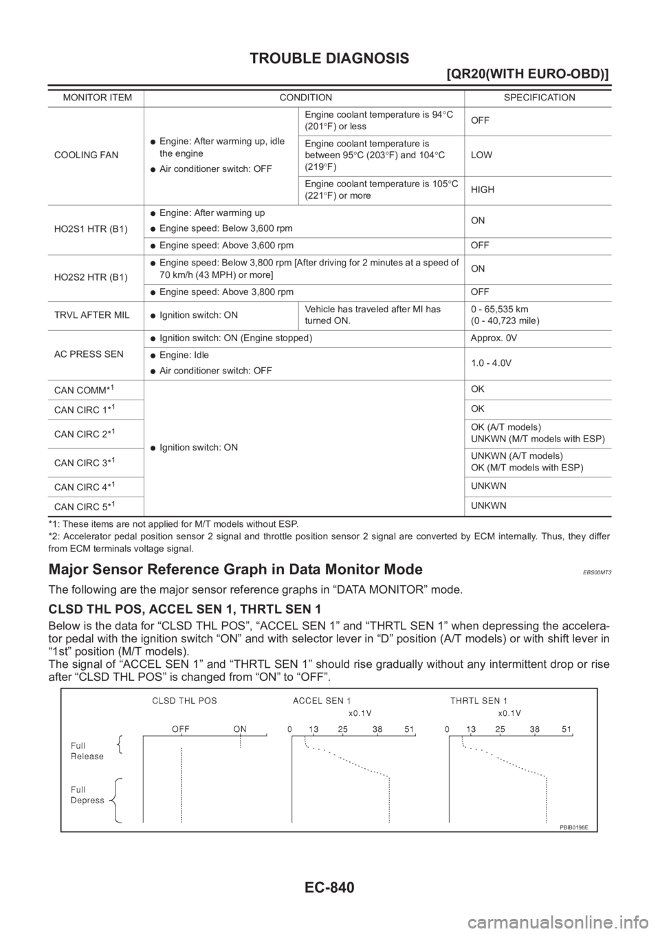 NISSAN X-TRAIL 2001  Service Repair Manual EC-840
[QR20(WITH EURO-OBD)]
TROUBLE DIAGNOSIS
*1: These items are not applied for M/T models without ESP.
*2:  Accelerator  pedal  position  sensor  2  signal  and  throttle  position  sensor  2  sig