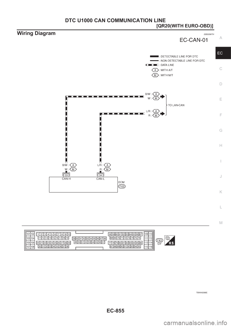 NISSAN X-TRAIL 2001  Service Repair Manual DTC U1000 CAN COMMUNICATION LINE
EC-855
[QR20(WITH EURO-OBD)]
C
D
E
F
G
H
I
J
K
L
MA
EC
Wiring DiagramEBS00MTH
TBWA0096E 