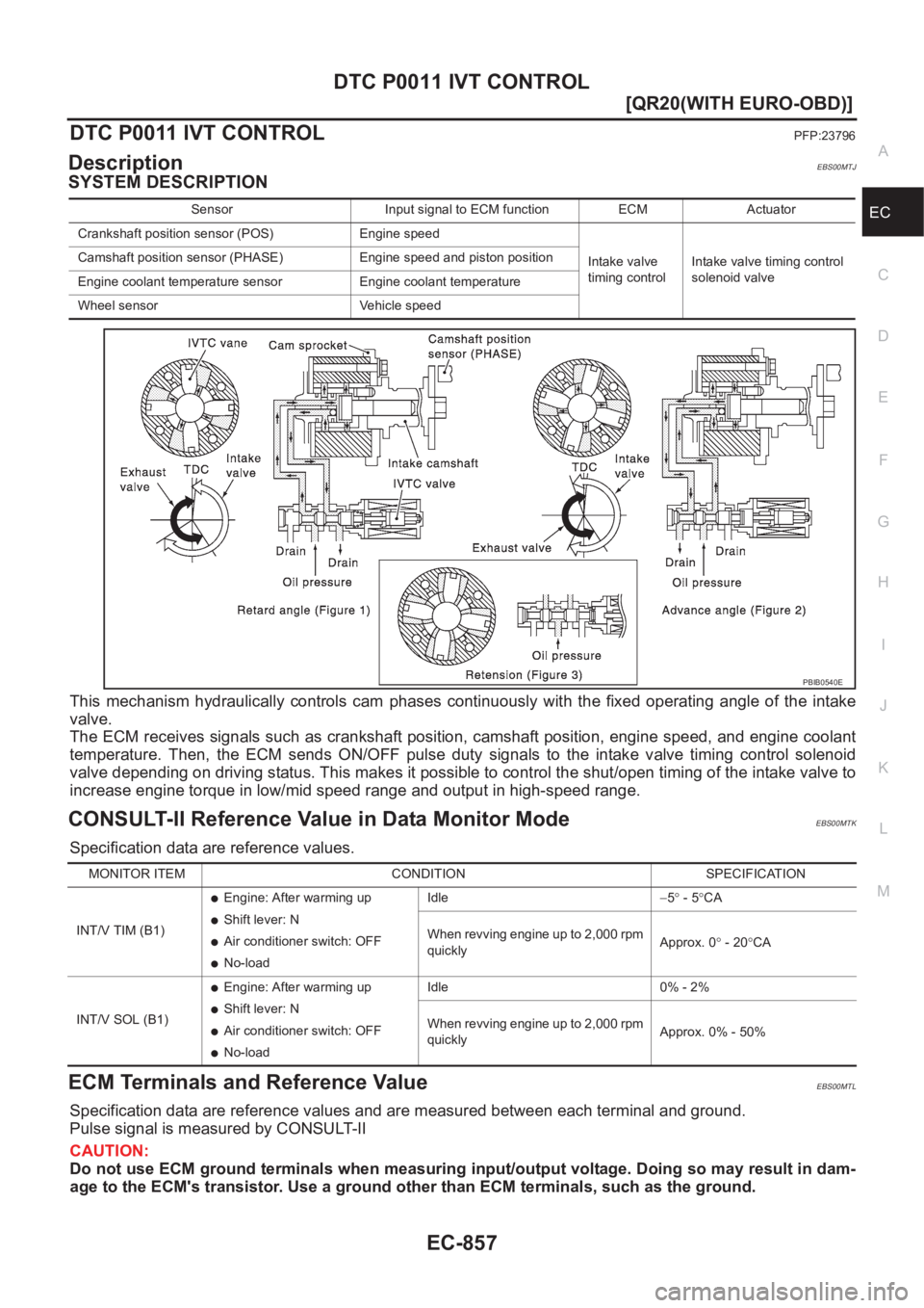 NISSAN X-TRAIL 2001  Service Repair Manual DTC P0011 IVT CONTROL
EC-857
[QR20(WITH EURO-OBD)]
C
D
E
F
G
H
I
J
K
L
MA
EC
DTC P0011 IVT CONTROLPFP:23796
DescriptionEBS00MTJ
SYSTEM DESCRIPTION
This  mechanism  hydraulically  controls  cam  phases