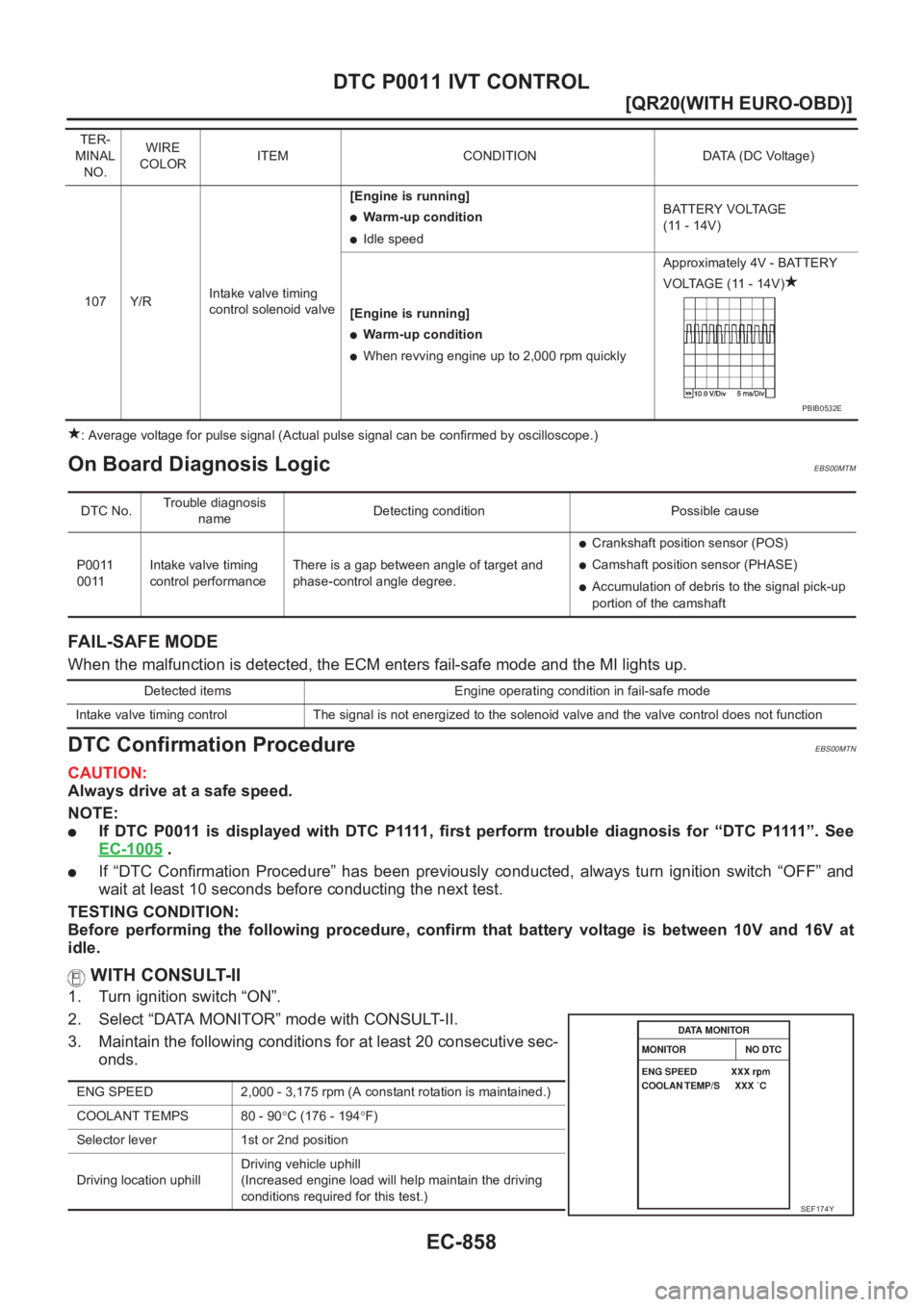 NISSAN X-TRAIL 2001  Service Repair Manual EC-858
[QR20(WITH EURO-OBD)]
DTC P0011 IVT CONTROL
: Average voltage for pulse signal (Actual pulse signal can be confirmed by oscilloscope.)
On Board Diagnosis LogicEBS00MTM
FAIL-SAFE MODE
When the m