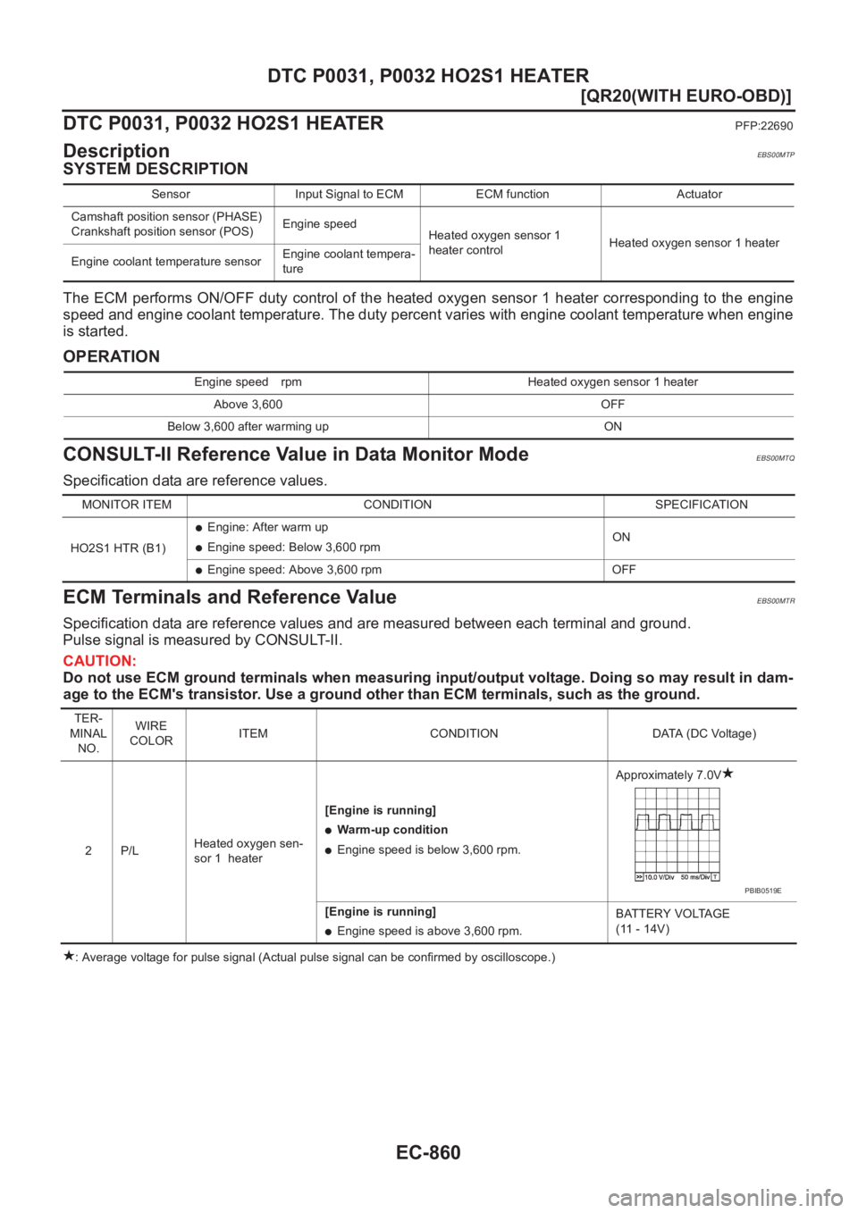NISSAN X-TRAIL 2001  Service Repair Manual EC-860
[QR20(WITH EURO-OBD)]
DTC P0031, P0032 HO2S1 HEATER
DTC P0031, P0032 HO2S1 HEATER
PFP:22690
DescriptionEBS00MTP
SYSTEM DESCRIPTION
The ECM performs ON/OFF duty control of the  heated  oxygen se