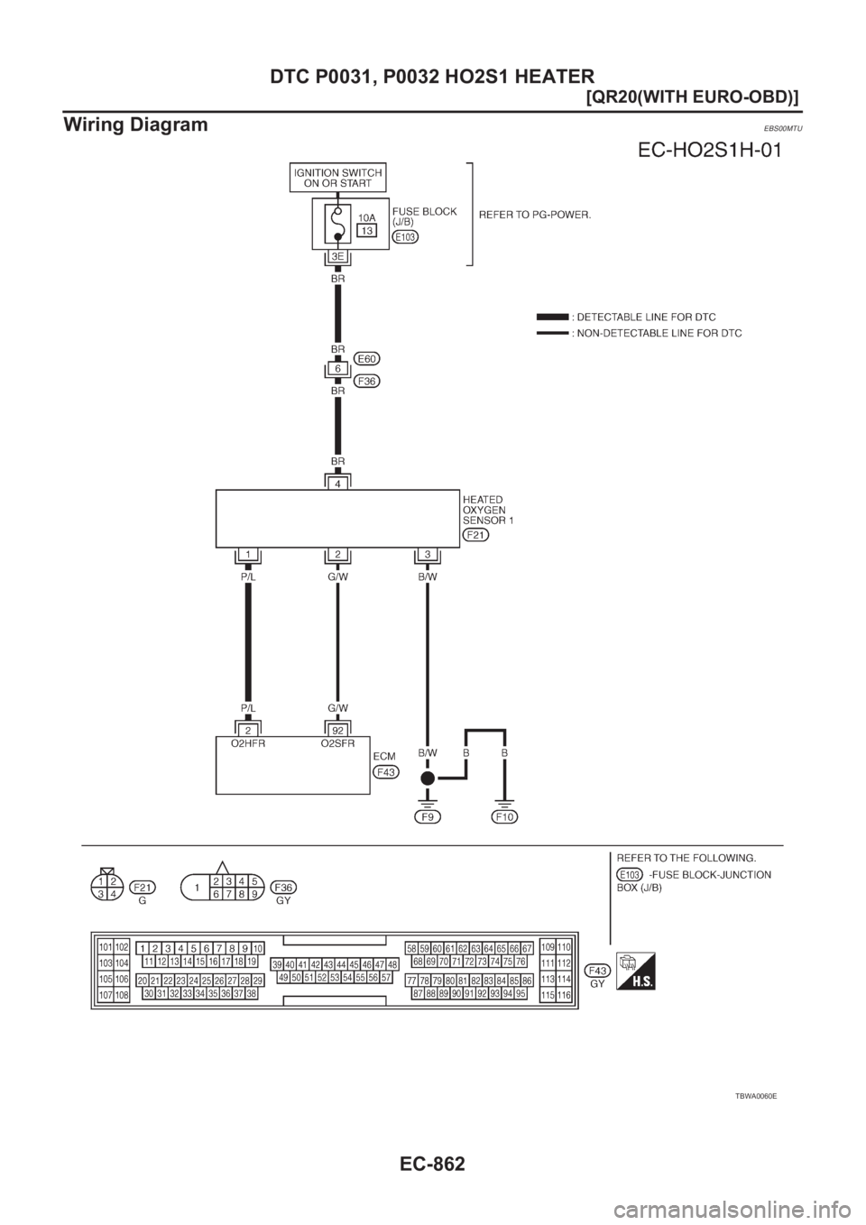 NISSAN X-TRAIL 2001  Service Repair Manual EC-862
[QR20(WITH EURO-OBD)]
DTC P0031, P0032 HO2S1 HEATER
Wiring Diagram
EBS00MTU
TBWA0060E 