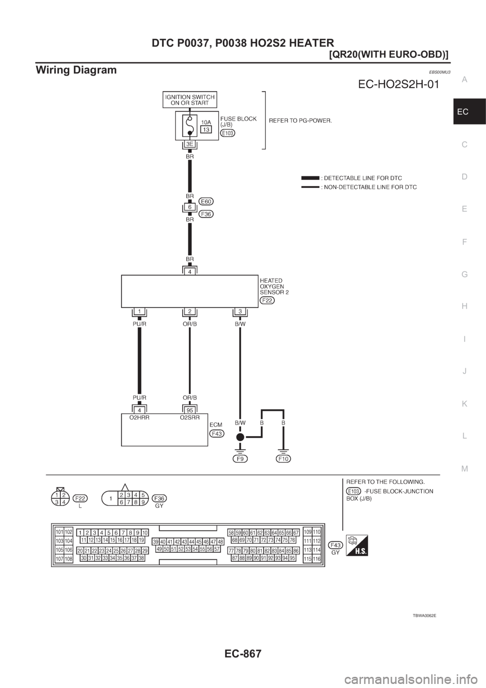 NISSAN X-TRAIL 2001  Service Repair Manual DTC P0037, P0038 HO2S2 HEATER
EC-867
[QR20(WITH EURO-OBD)]
C
D
E
F
G
H
I
J
K
L
MA
EC
Wiring DiagramEBS00MU3
TBWA0062E 
