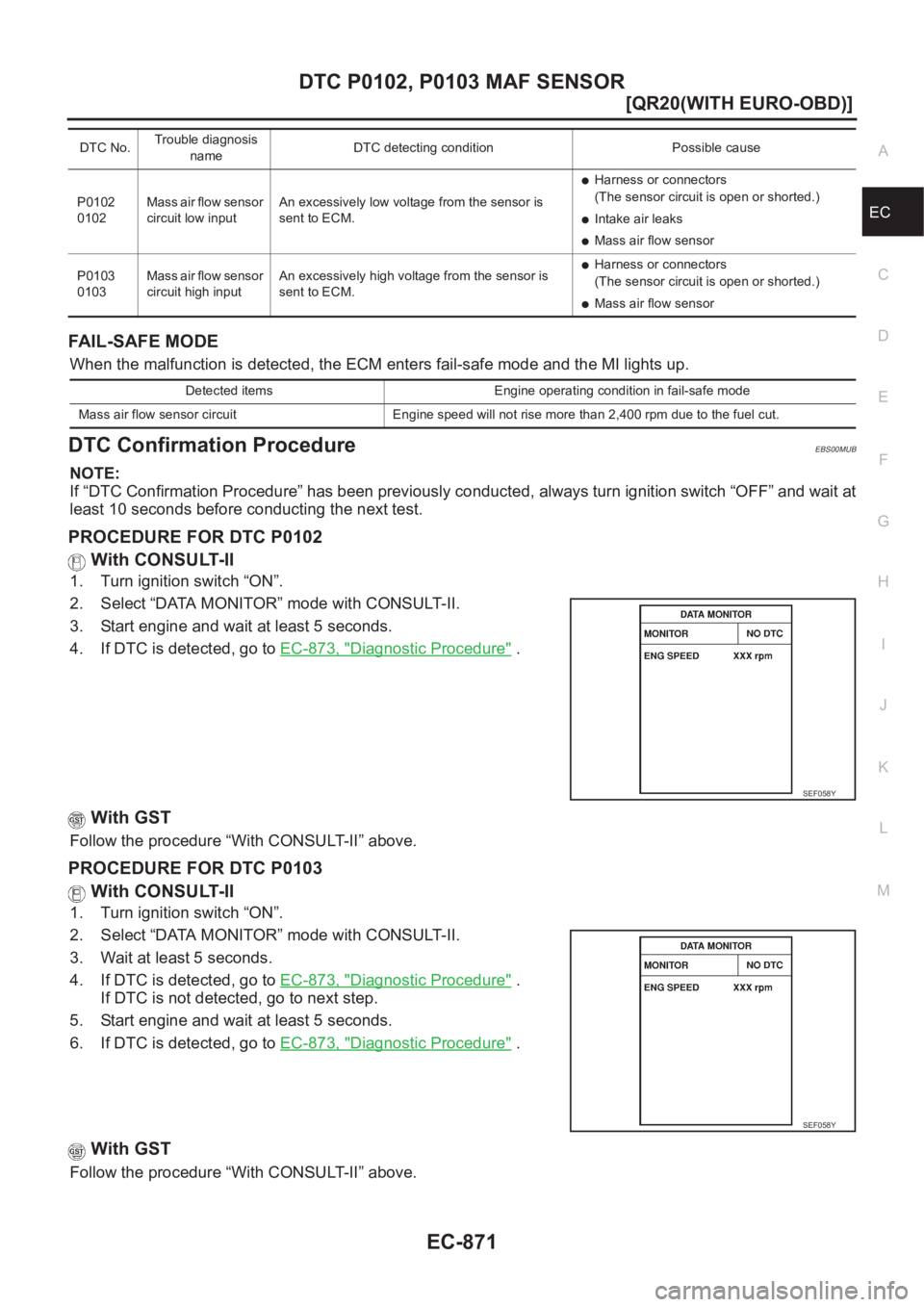 NISSAN X-TRAIL 2001  Service Repair Manual DTC P0102, P0103 MAF SENSOR
EC-871
[QR20(WITH EURO-OBD)]
C
D
E
F
G
H
I
J
K
L
MA
EC
FAIL-SAFE MODE
When the malfunction is detected, the ECM enters fail-safe mode and the MI lights up.
DTC Confirmation