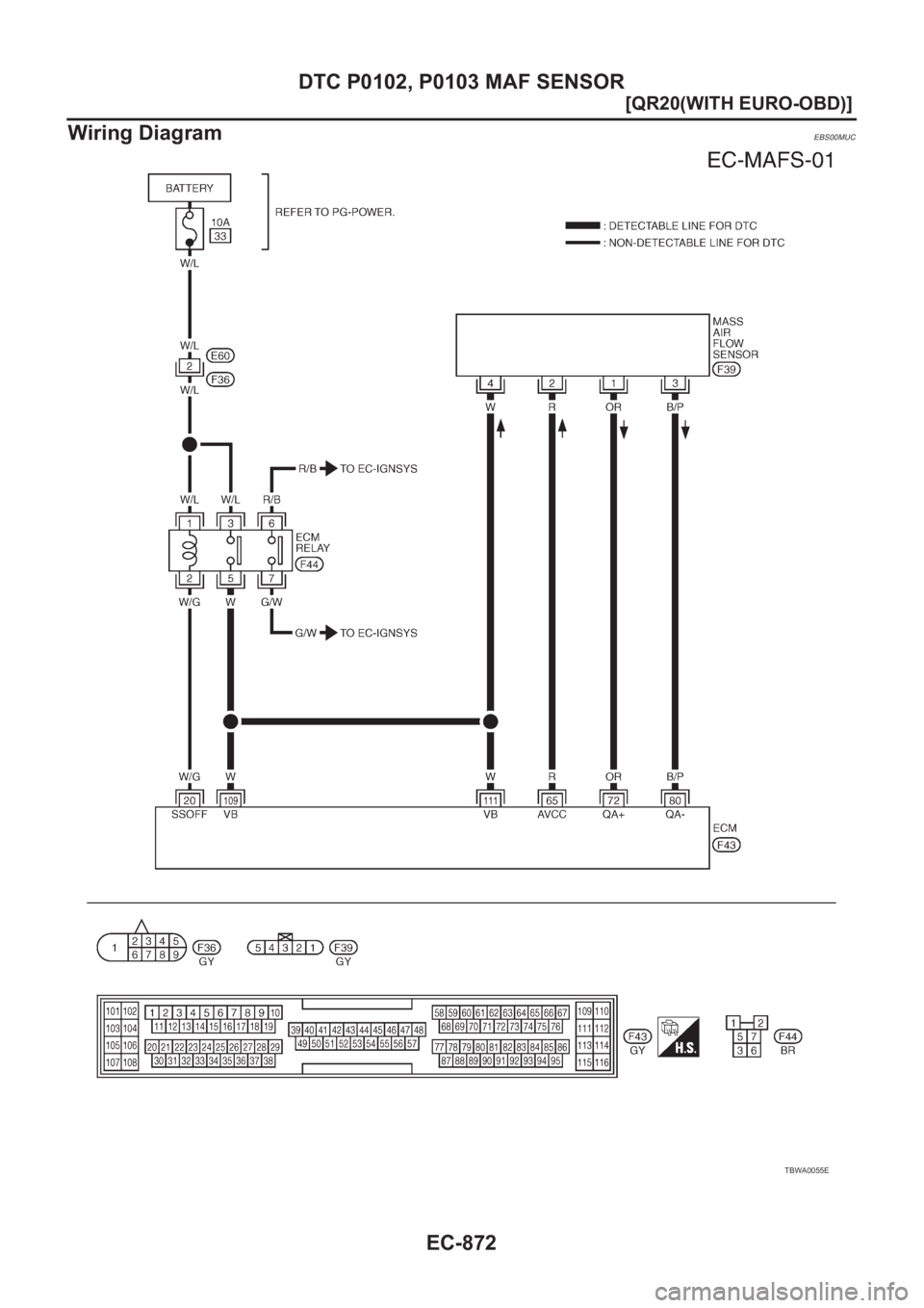 NISSAN X-TRAIL 2001  Service Repair Manual EC-872
[QR20(WITH EURO-OBD)]
DTC P0102, P0103 MAF SENSOR
Wiring Diagram
EBS00MUC
TBWA0055E 