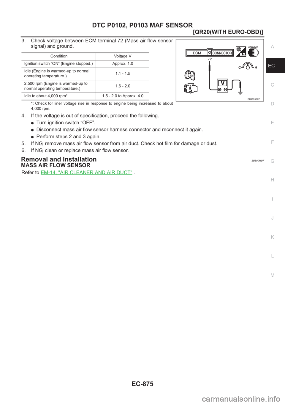 NISSAN X-TRAIL 2001  Service Repair Manual DTC P0102, P0103 MAF SENSOR
EC-875
[QR20(WITH EURO-OBD)]
C
D
E
F
G
H
I
J
K
L
MA
EC
3. Check voltage between ECM terminal 72 (Mass air flow sensor
signal) and ground.
*:  Check  for  liner  voltage  ri