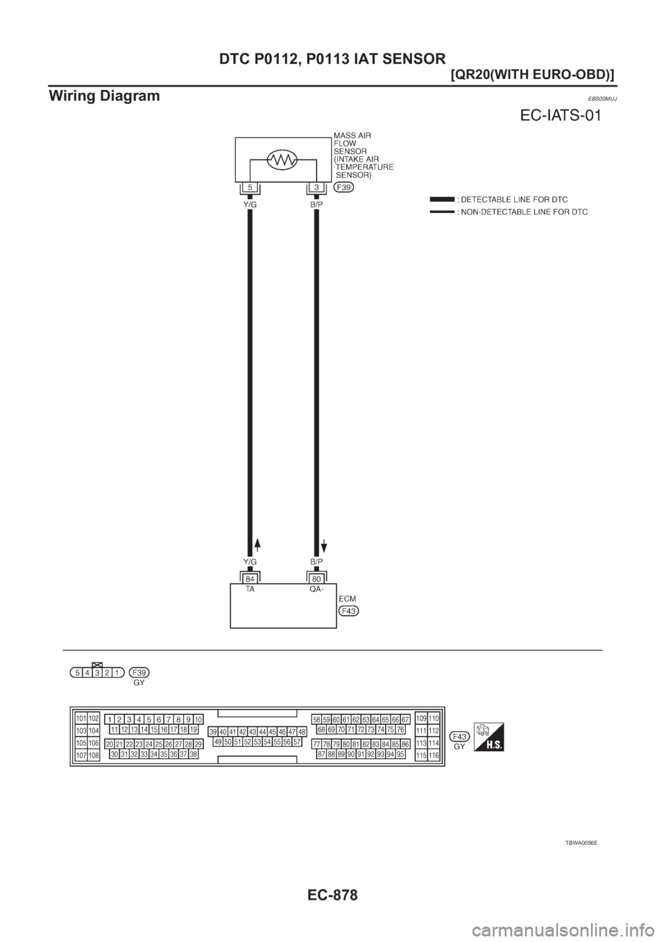 NISSAN X-TRAIL 2001  Service Repair Manual EC-878
[QR20(WITH EURO-OBD)]
DTC P0112, P0113 IAT SENSOR
Wiring Diagram
EBS00MUJ
TBWA0056E 