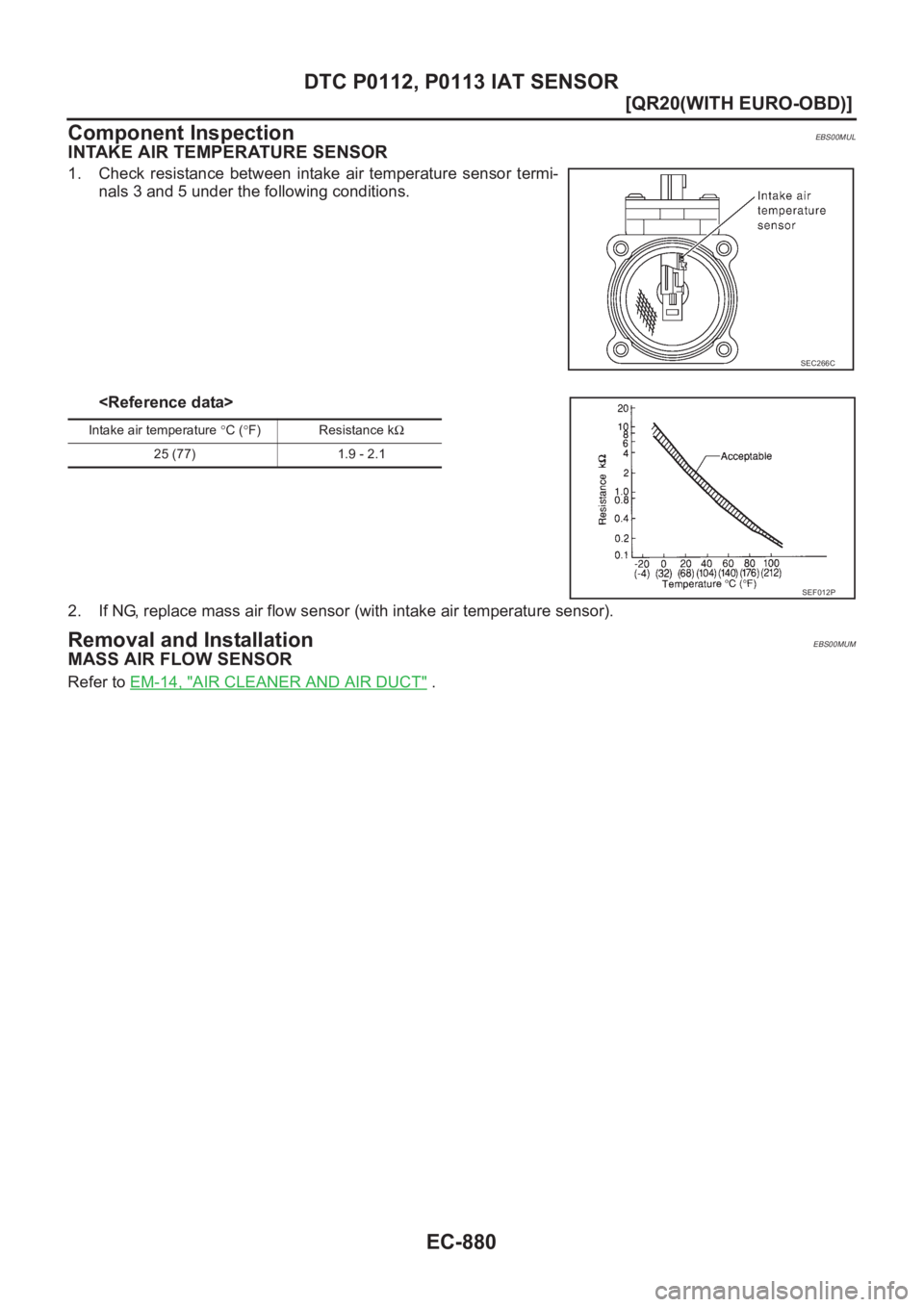 NISSAN X-TRAIL 2001  Service Repair Manual EC-880
[QR20(WITH EURO-OBD)]
DTC P0112, P0113 IAT SENSOR
Component Inspection
EBS00MUL
INTAKE AIR TEMPERATURE SENSOR
1. Check  resistance  between  intake  air  temperature  sensor  termi-
nals 3 and 