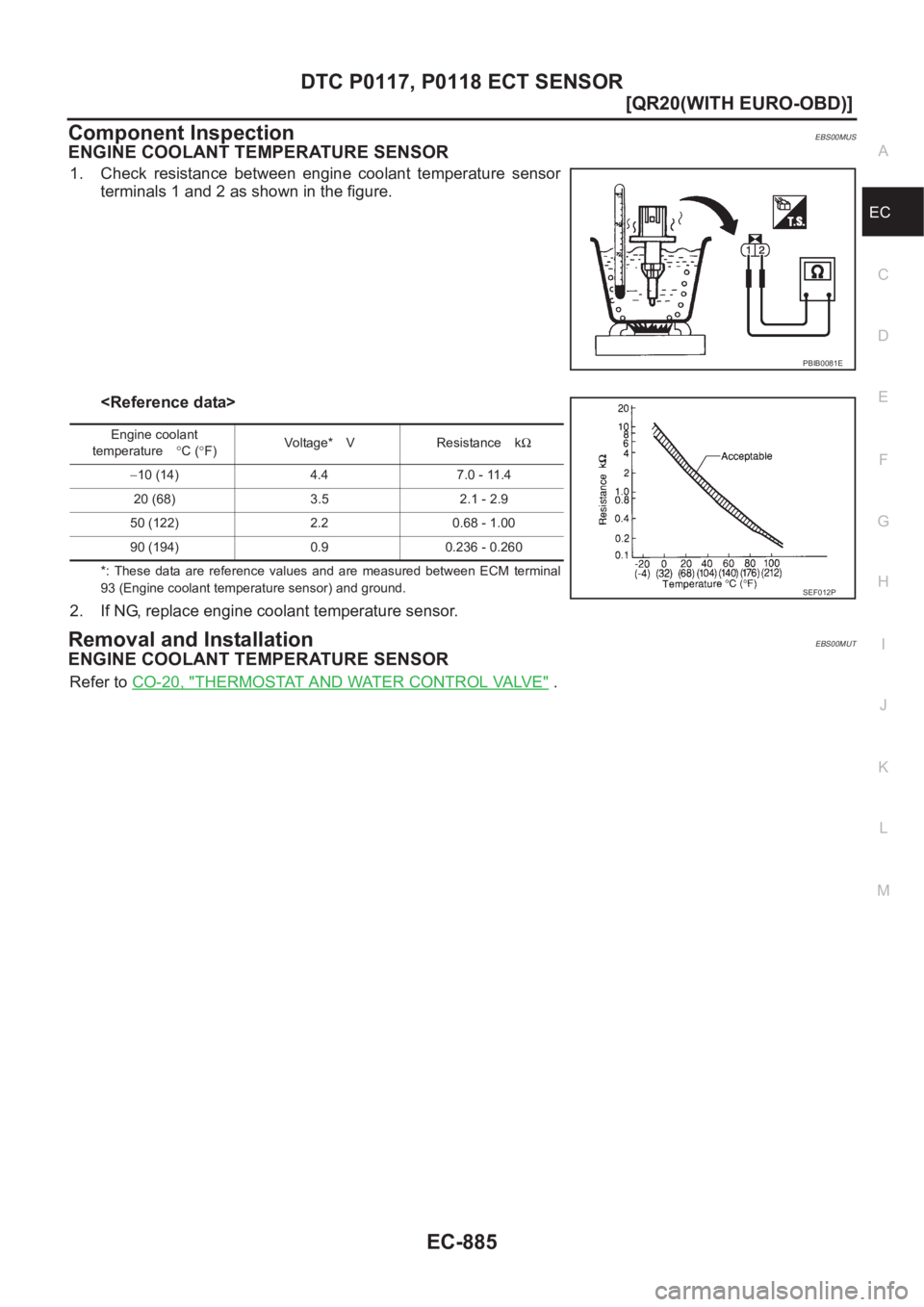NISSAN X-TRAIL 2001  Service Repair Manual DTC P0117, P0118 ECT SENSOR
EC-885
[QR20(WITH EURO-OBD)]
C
D
E
F
G
H
I
J
K
L
MA
EC
Component InspectionEBS00MUS
ENGINE COOLANT TEMPERATURE SENSOR
1. Check  resistance  between  engine  coolant  temper
