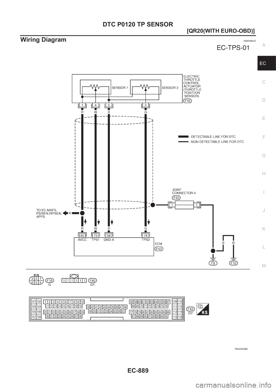 NISSAN X-TRAIL 2001  Service Repair Manual DTC P0120 TP SENSOR
EC-889
[QR20(WITH EURO-OBD)]
C
D
E
F
G
H
I
J
K
L
MA
EC
Wiring DiagramEBS00MUZ
TBWA0058E 