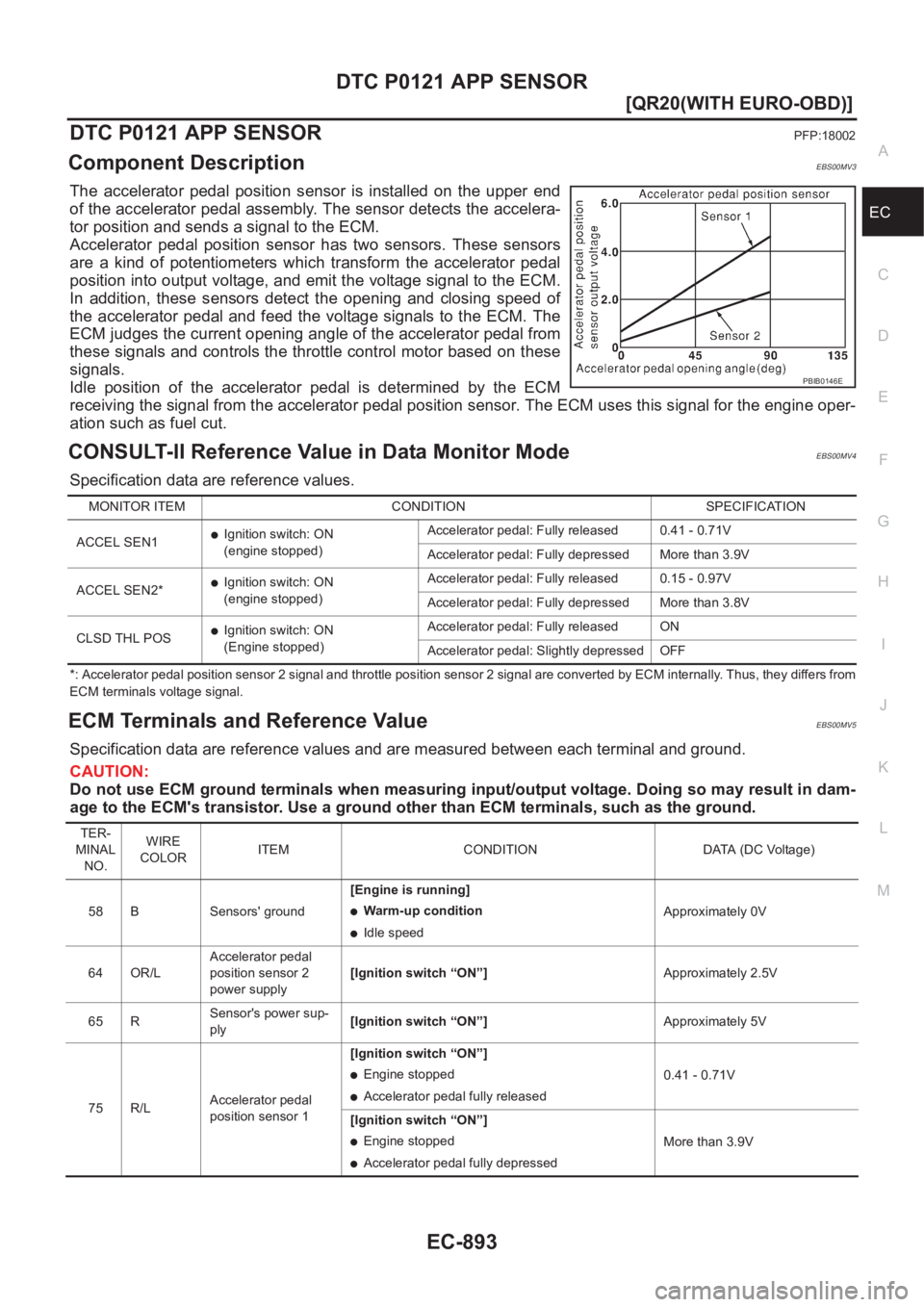NISSAN X-TRAIL 2001  Service Repair Manual DTC P0121 APP SENSOR
EC-893
[QR20(WITH EURO-OBD)]
C
D
E
F
G
H
I
J
K
L
MA
EC
DTC P0121 APP SENSORPFP:18002
Component DescriptionEBS00MV3
The  accelerator  pedal  position  sensor  is  installed  on  th