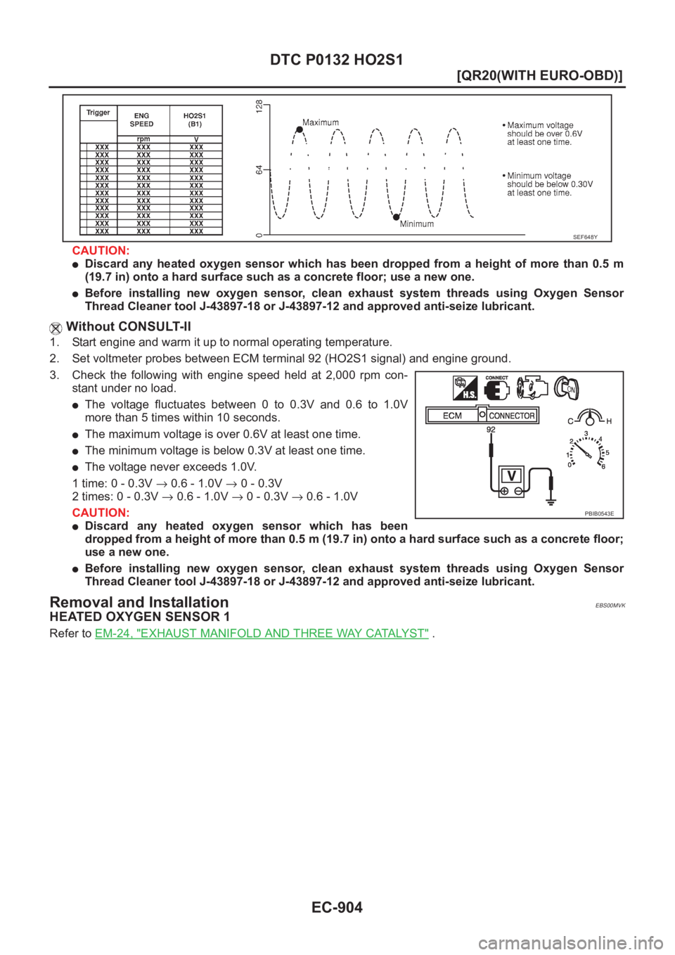 NISSAN X-TRAIL 2001  Service Repair Manual EC-904
[QR20(WITH EURO-OBD)]
DTC P0132 HO2S1
CAUTION:
●Discard  any  heated  oxygen  sensor  which  has  been  dropped  from  a height  of  more  than  0.5  m
(19.7 in) onto a hard surface such as a