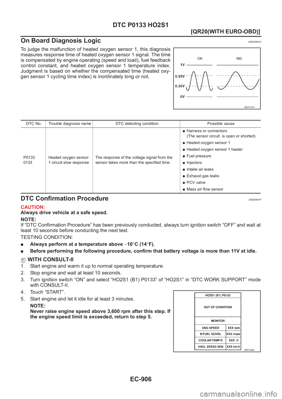 NISSAN X-TRAIL 2001  Service Repair Manual EC-906
[QR20(WITH EURO-OBD)]
DTC P0133 HO2S1
On Board Diagnosis Logic
EBS00MVO
To  judge  the  malfunction  of  heated  oxygen  sensor  1,  this  diagnosis
measures response time of heated oxygen sens