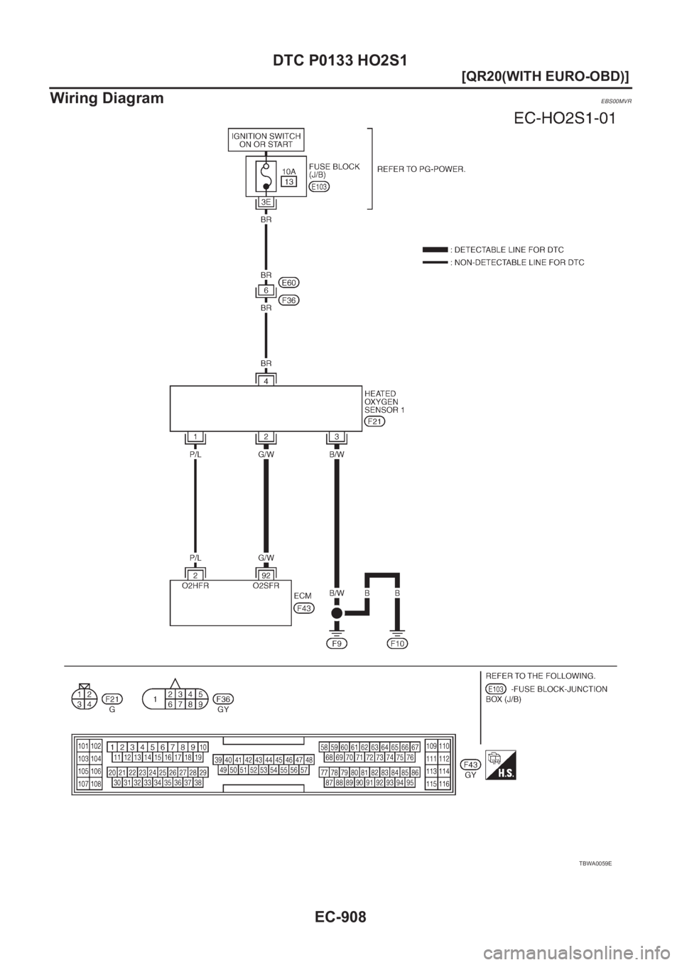 NISSAN X-TRAIL 2001  Service Repair Manual EC-908
[QR20(WITH EURO-OBD)]
DTC P0133 HO2S1
Wiring Diagram
EBS00MVR
TBWA0059E 
